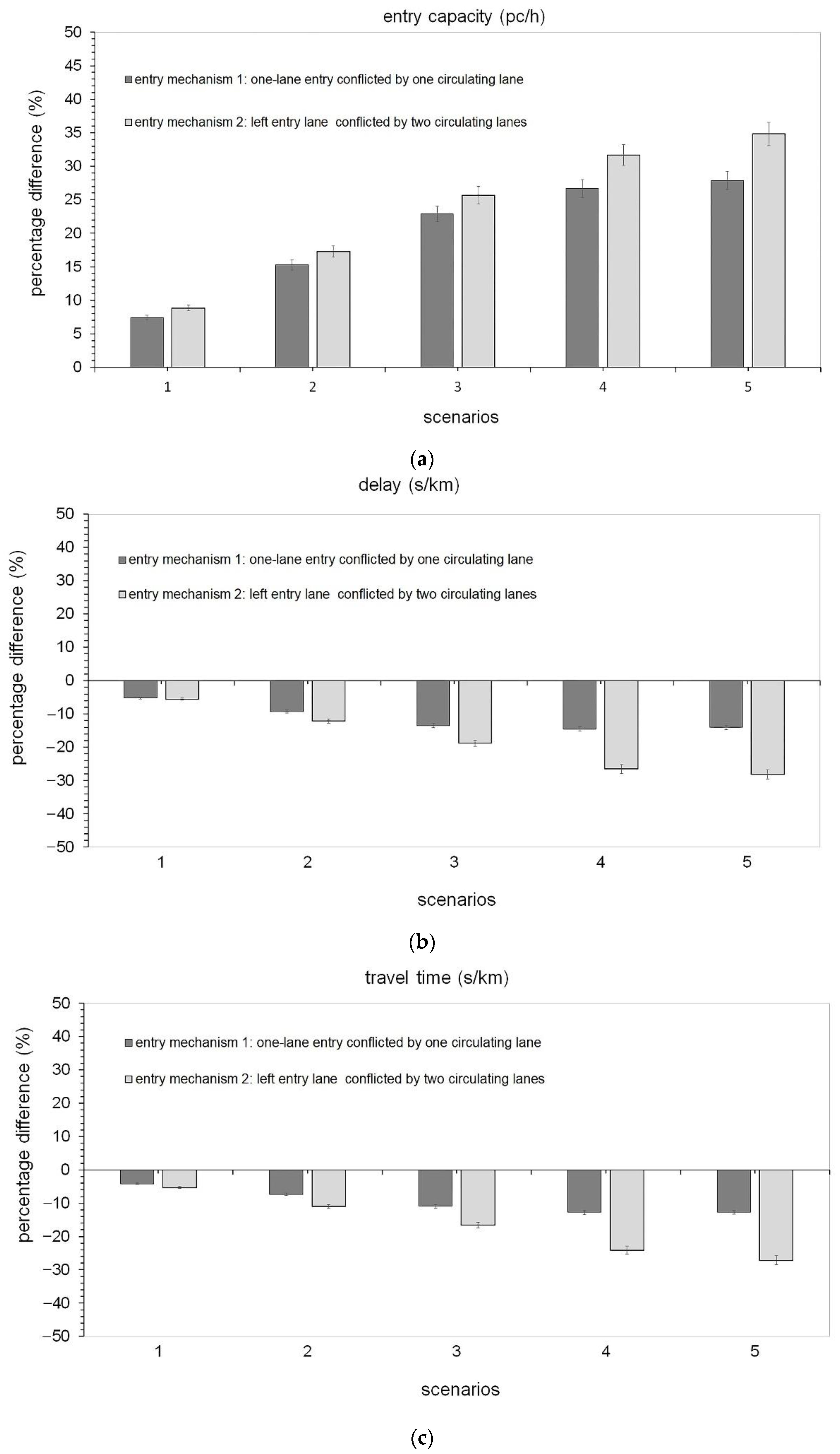 Sensors 22 06670 g009 550