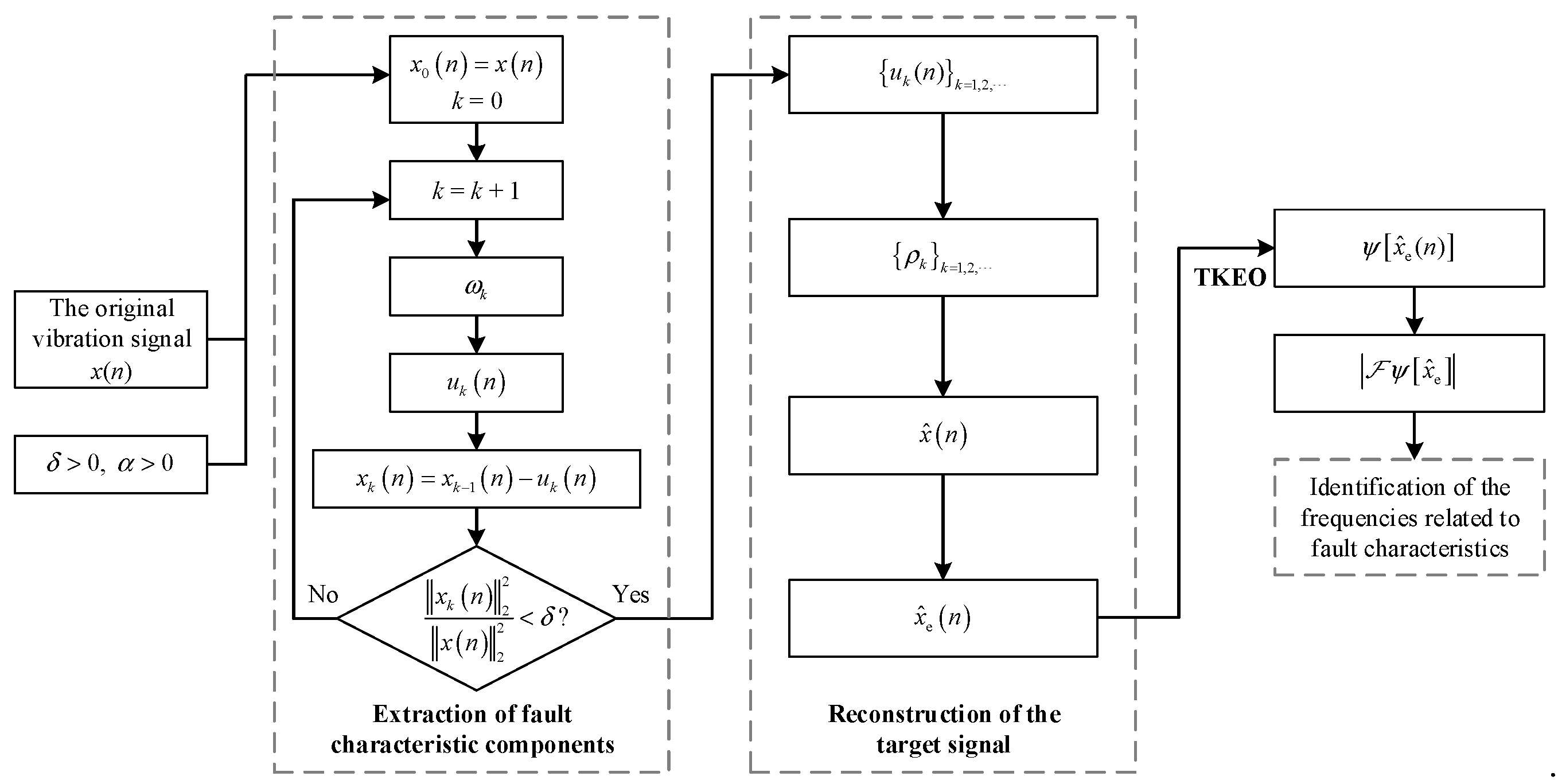 Sensors 22 06673 g003