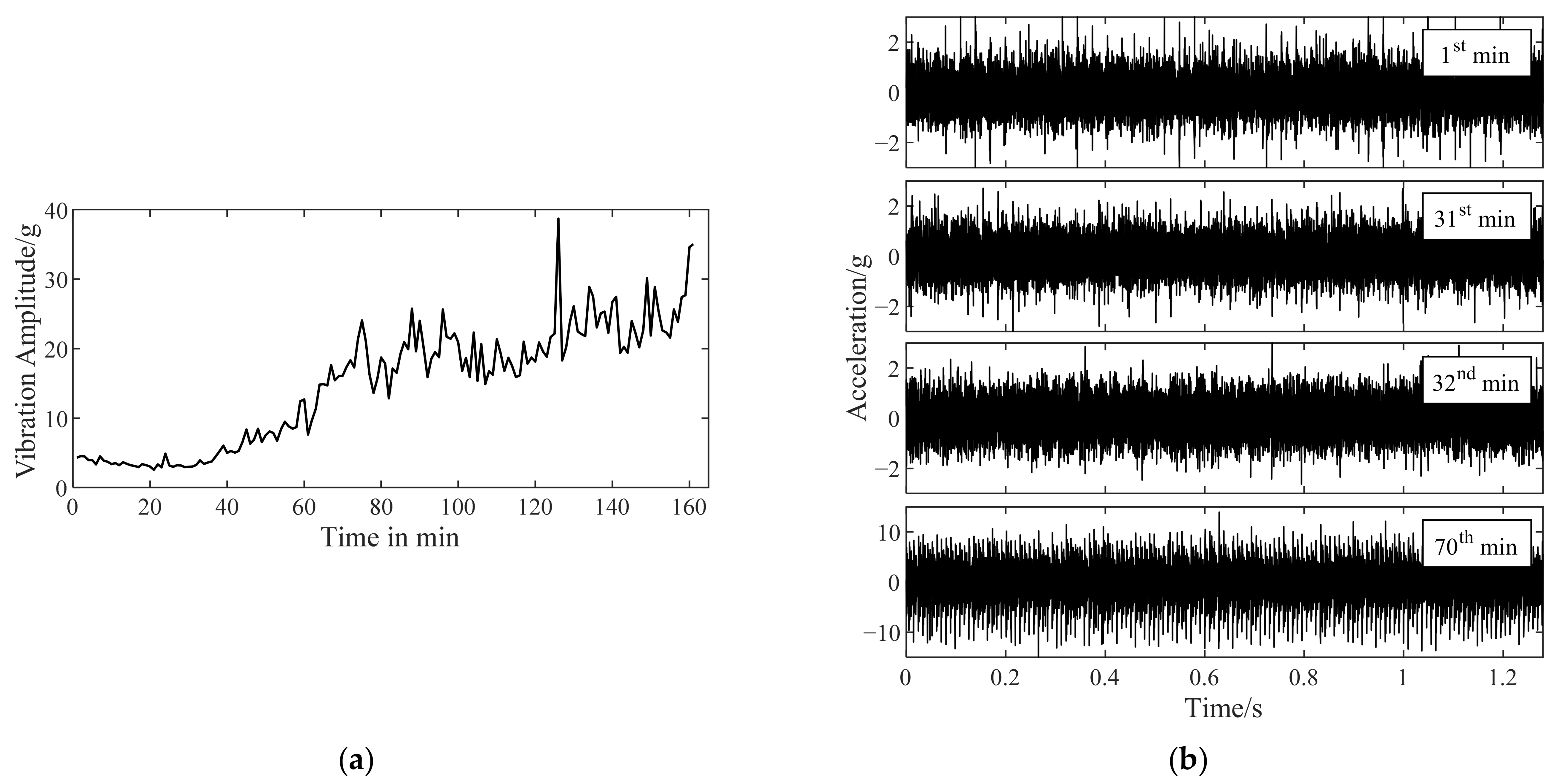 Sensors 22 06673 g005