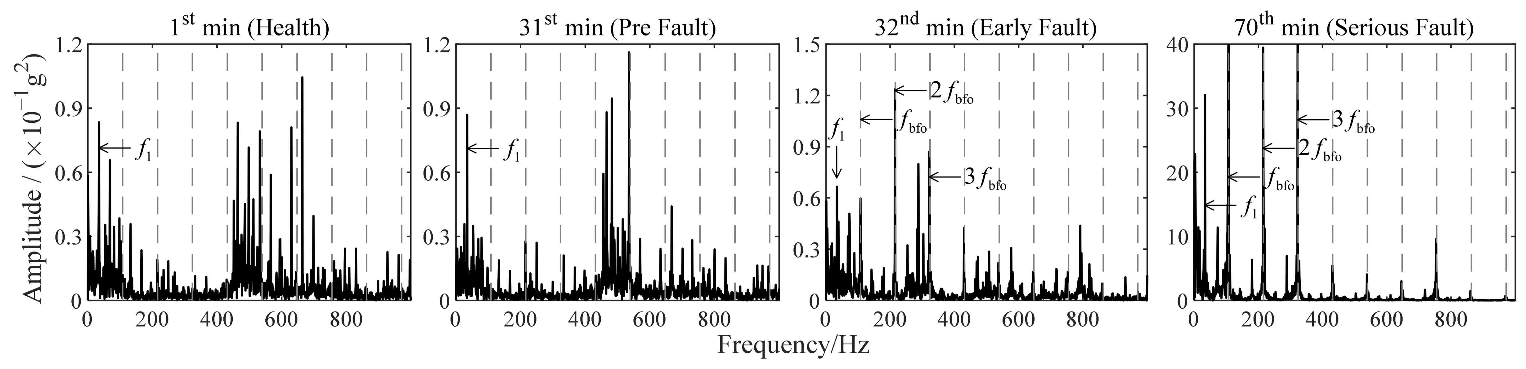 Sensors 22 06673 g006