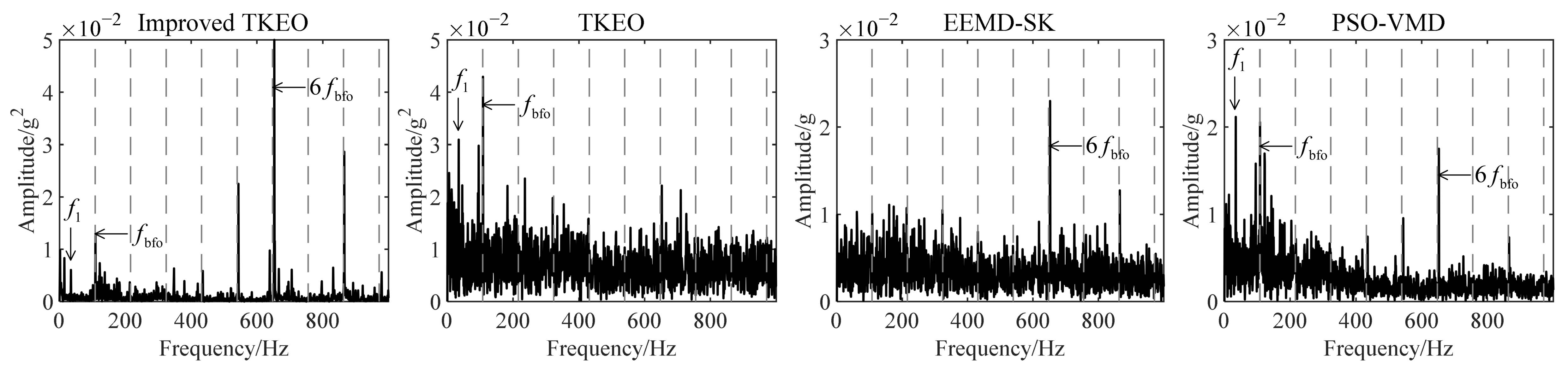 Sensors 22 06673 g013