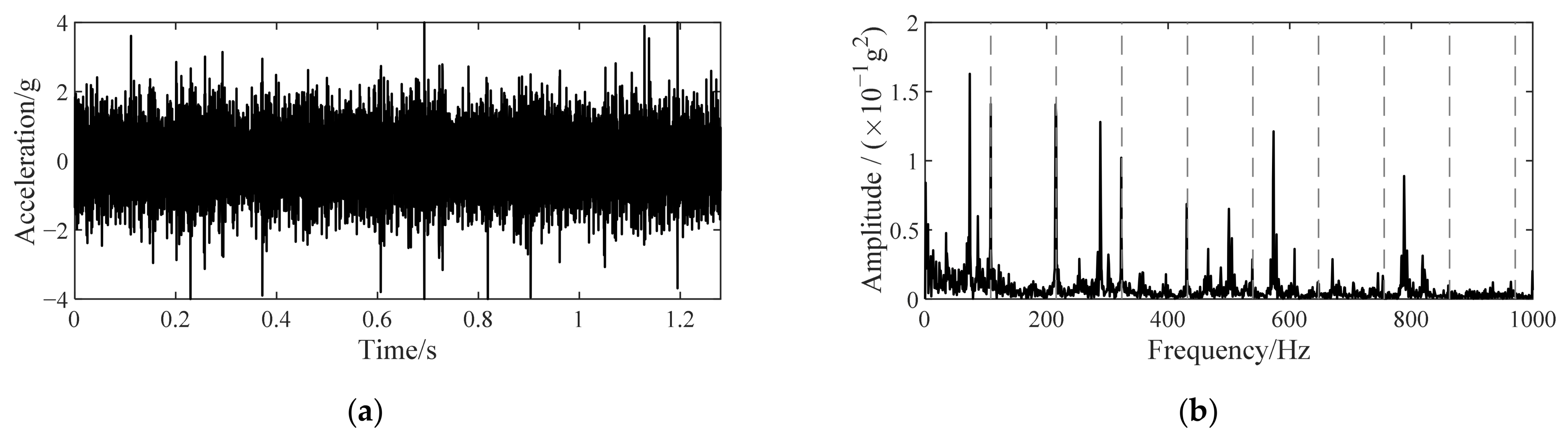 Sensors 22 06673 g0a1
