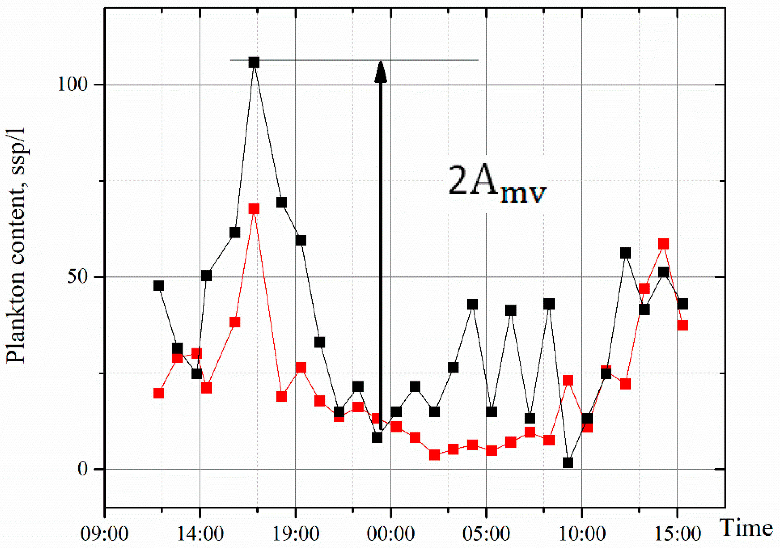 Sensors 22 06674 g008