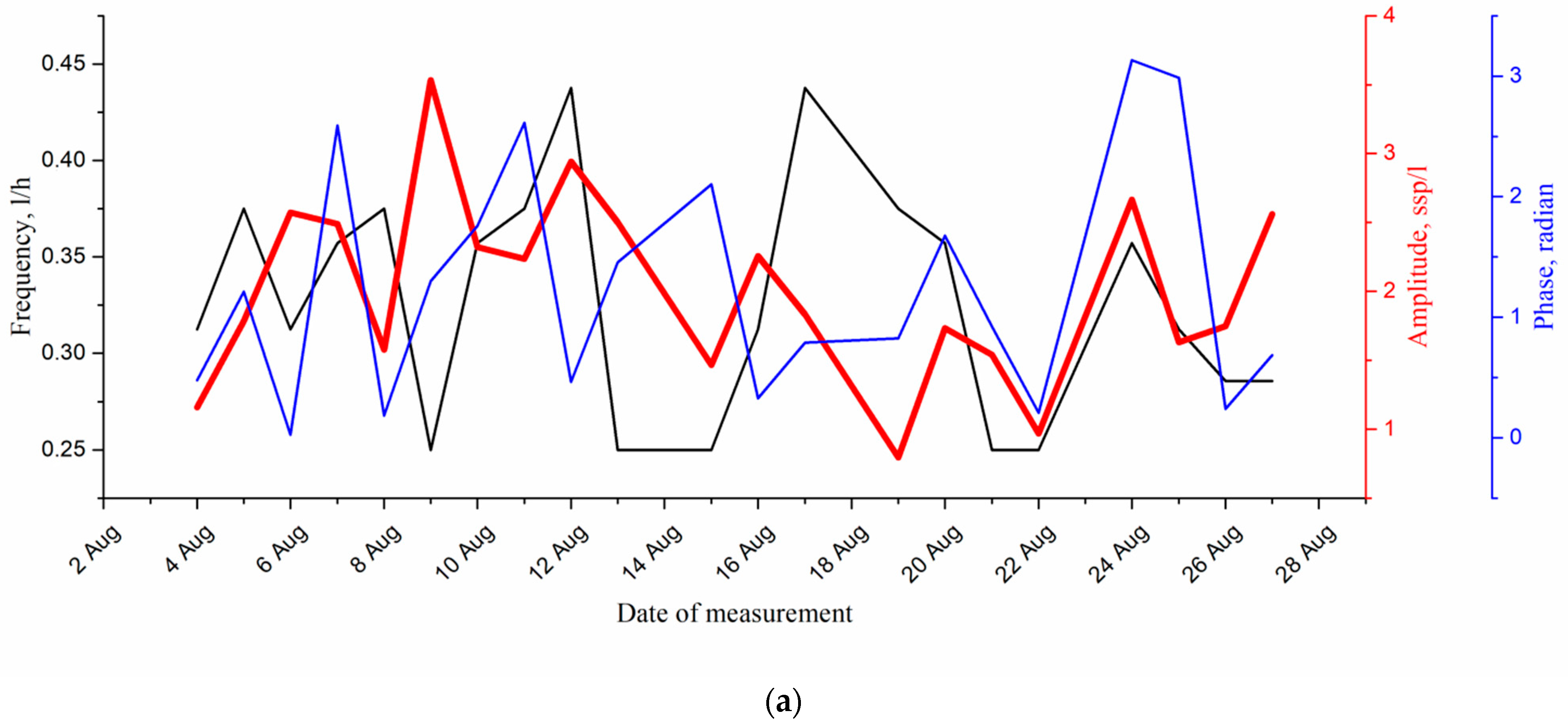 Sensors 22 06674 g011a