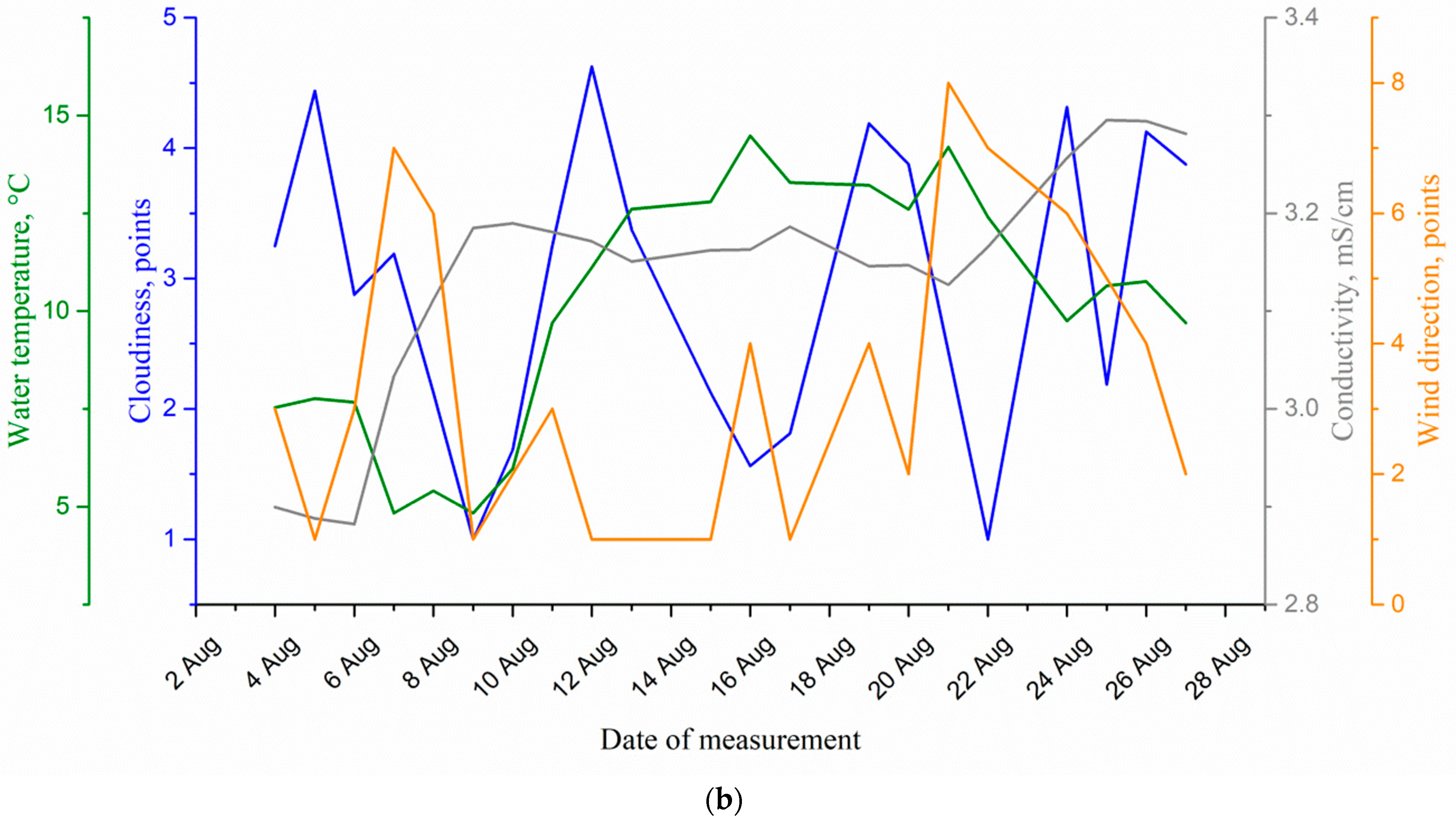 Sensors 22 06674 g011b