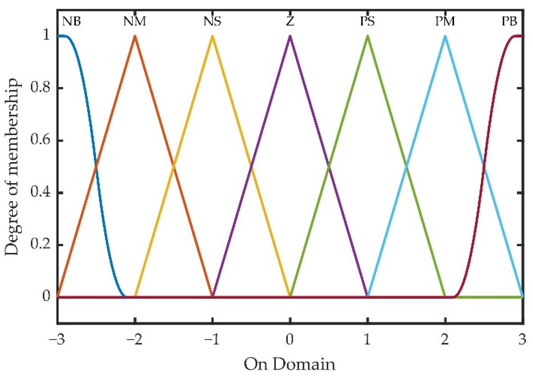 Sensors 22 06678 g001 550