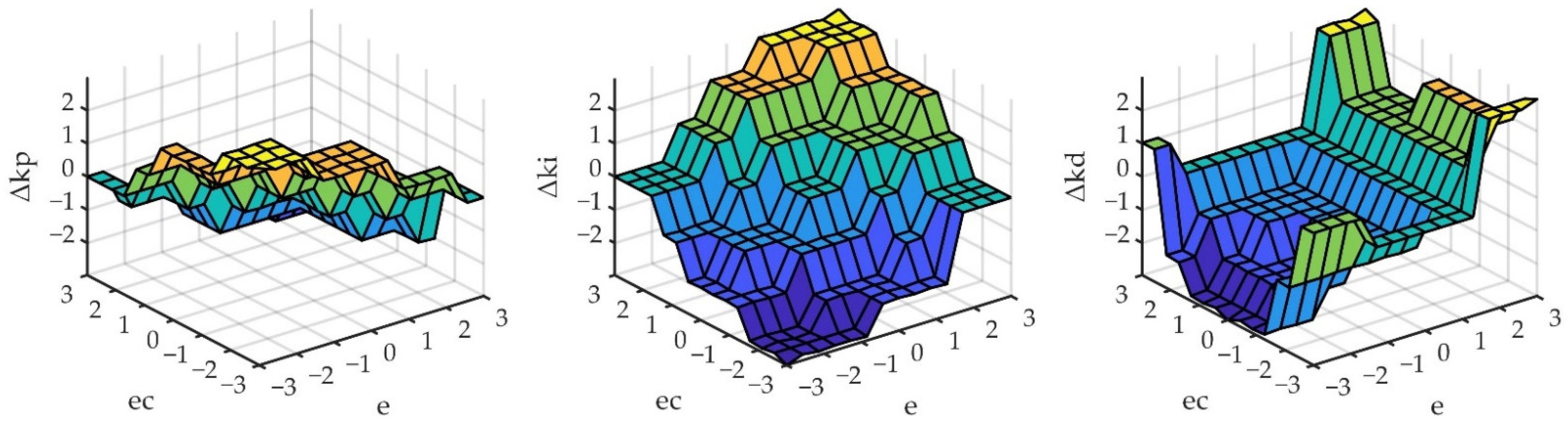 Sensors 22 06678 g002 550