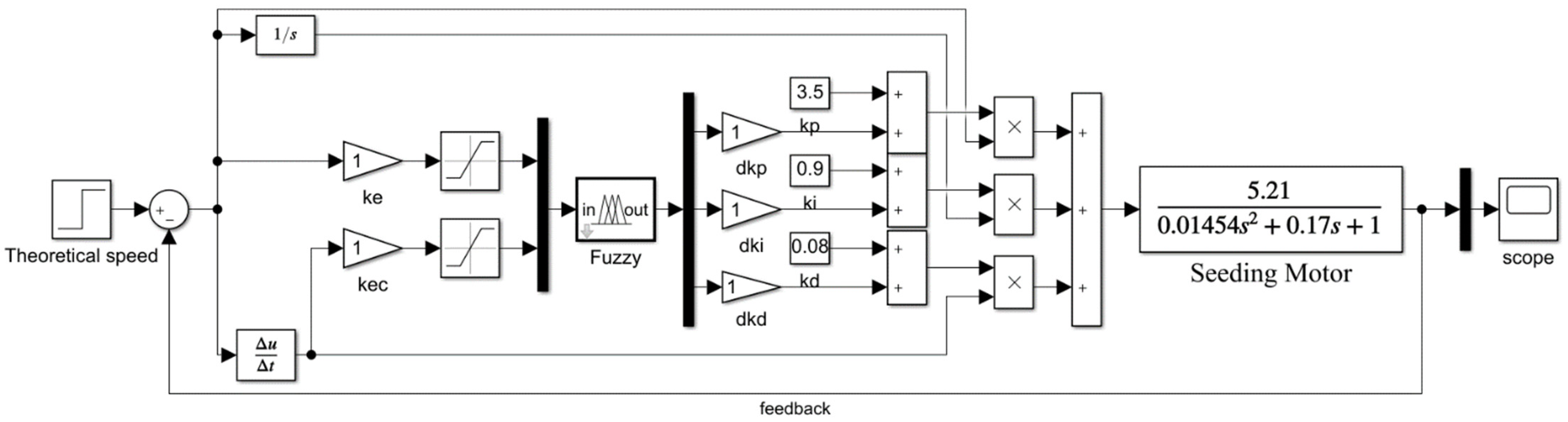 Sensors 22 06678 g003 550