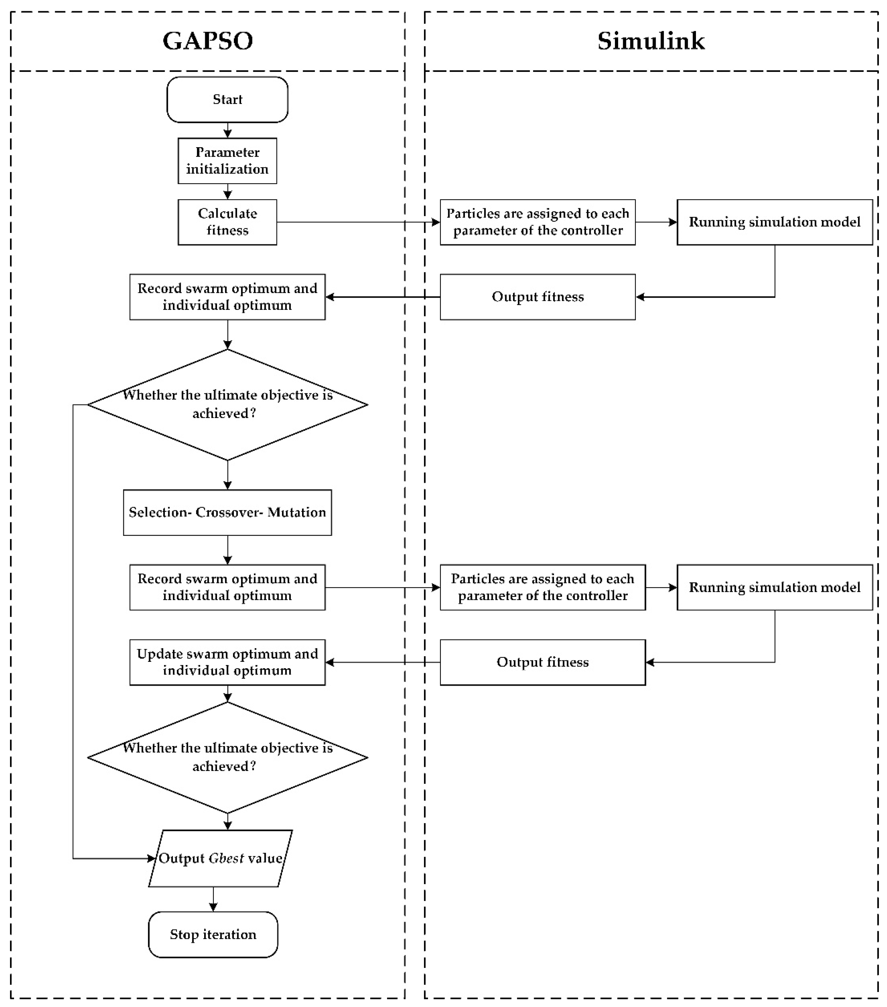 Sensors 22 06678 g004 550
