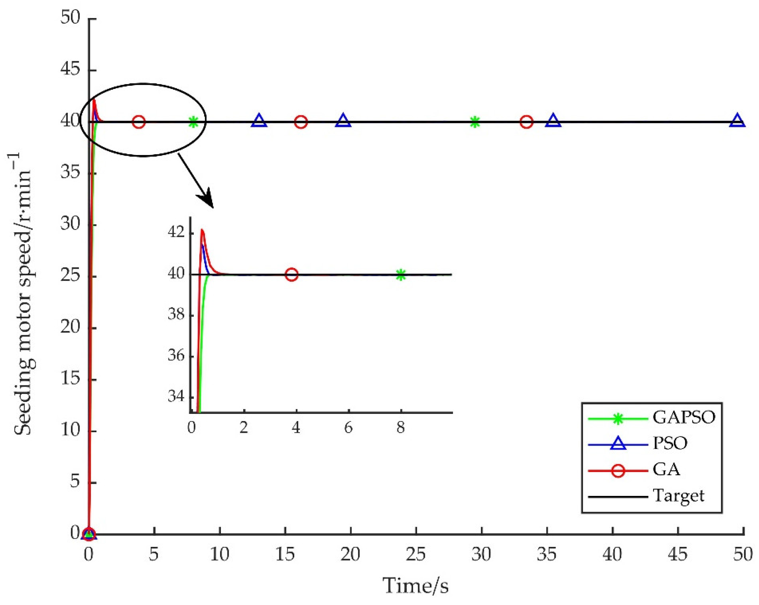 Sensors 22 06678 g006 550