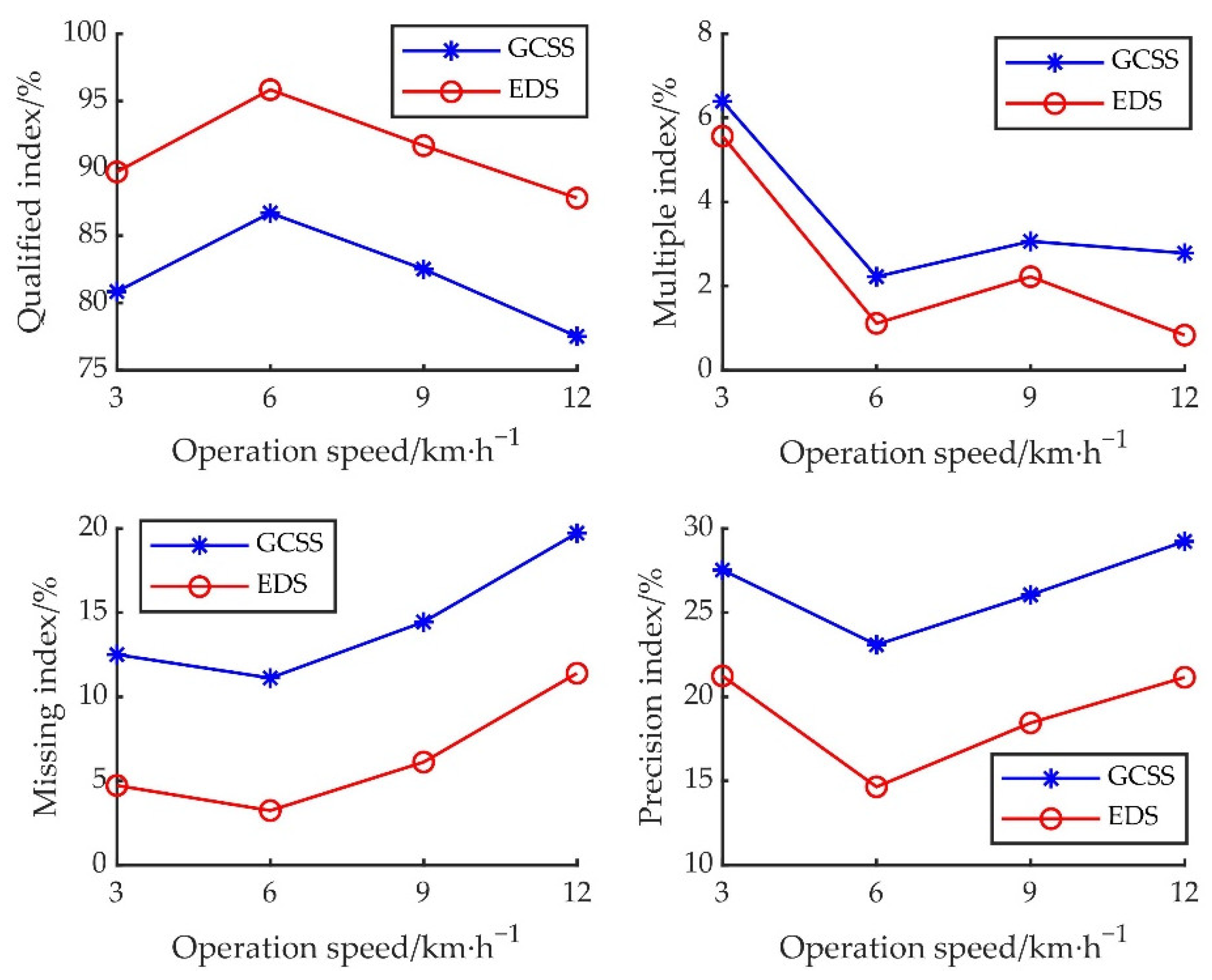 Sensors 22 06678 g010 550