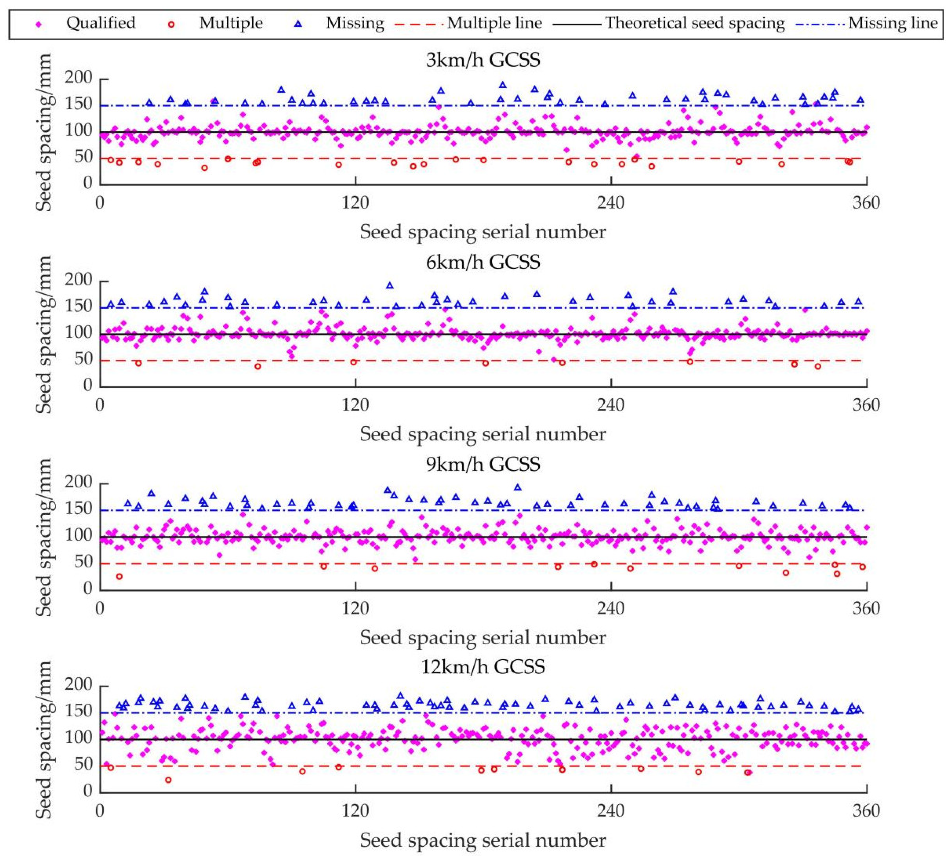 Sensors 22 06678 g011 550