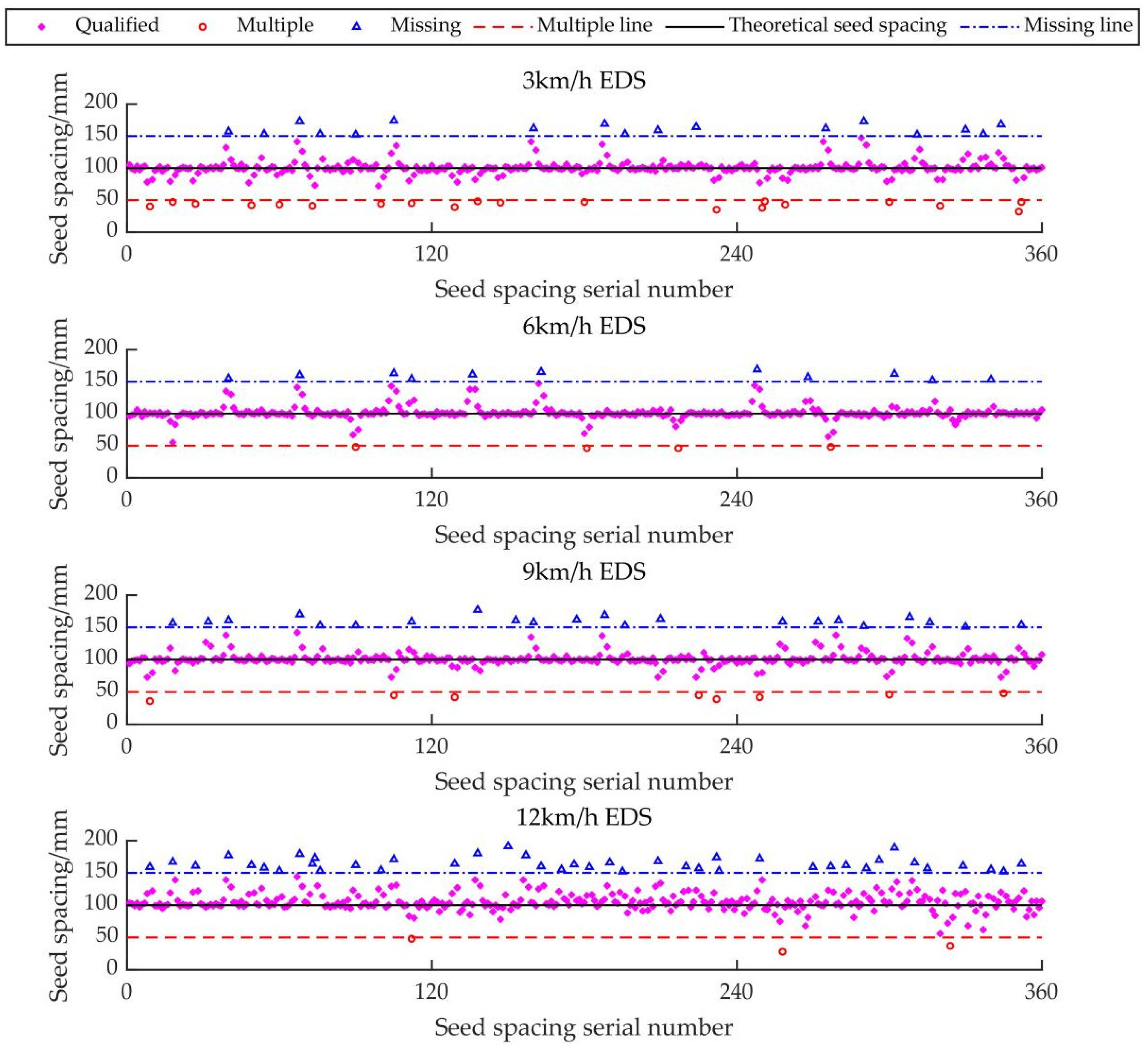 Sensors 22 06678 g012 550