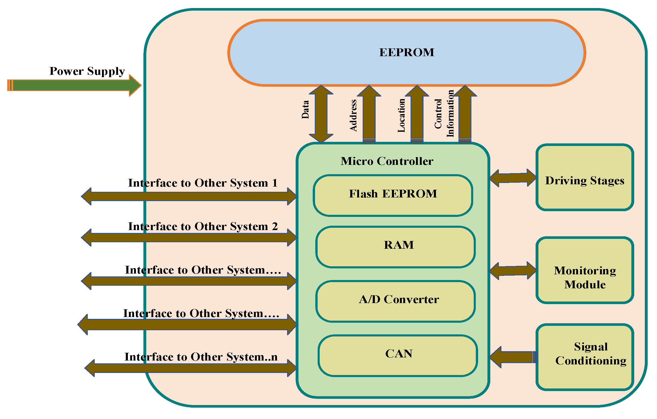 Sensors 22 06679 g002
