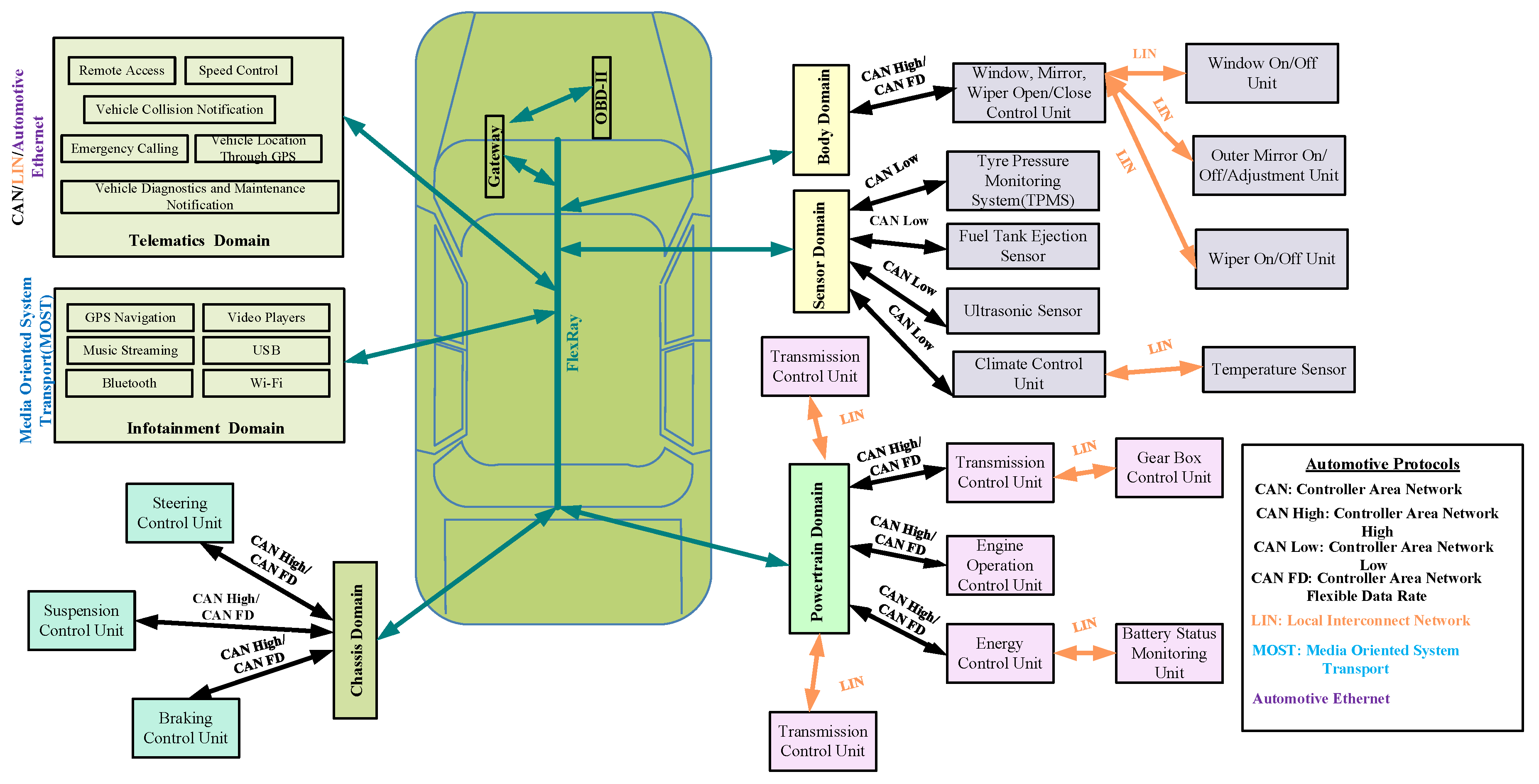 Sensors 22 06679 g003