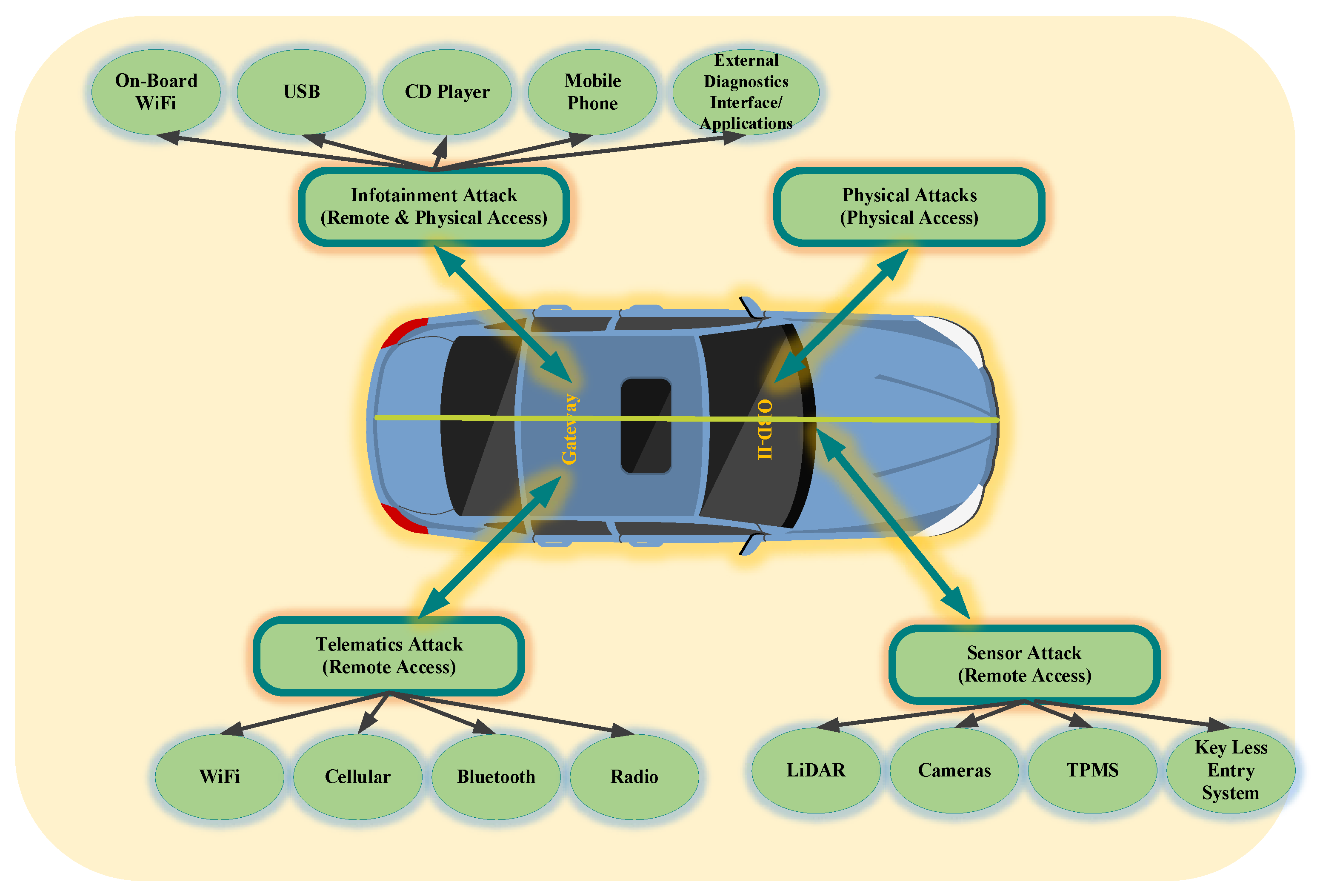 Sensors 22 06679 g007