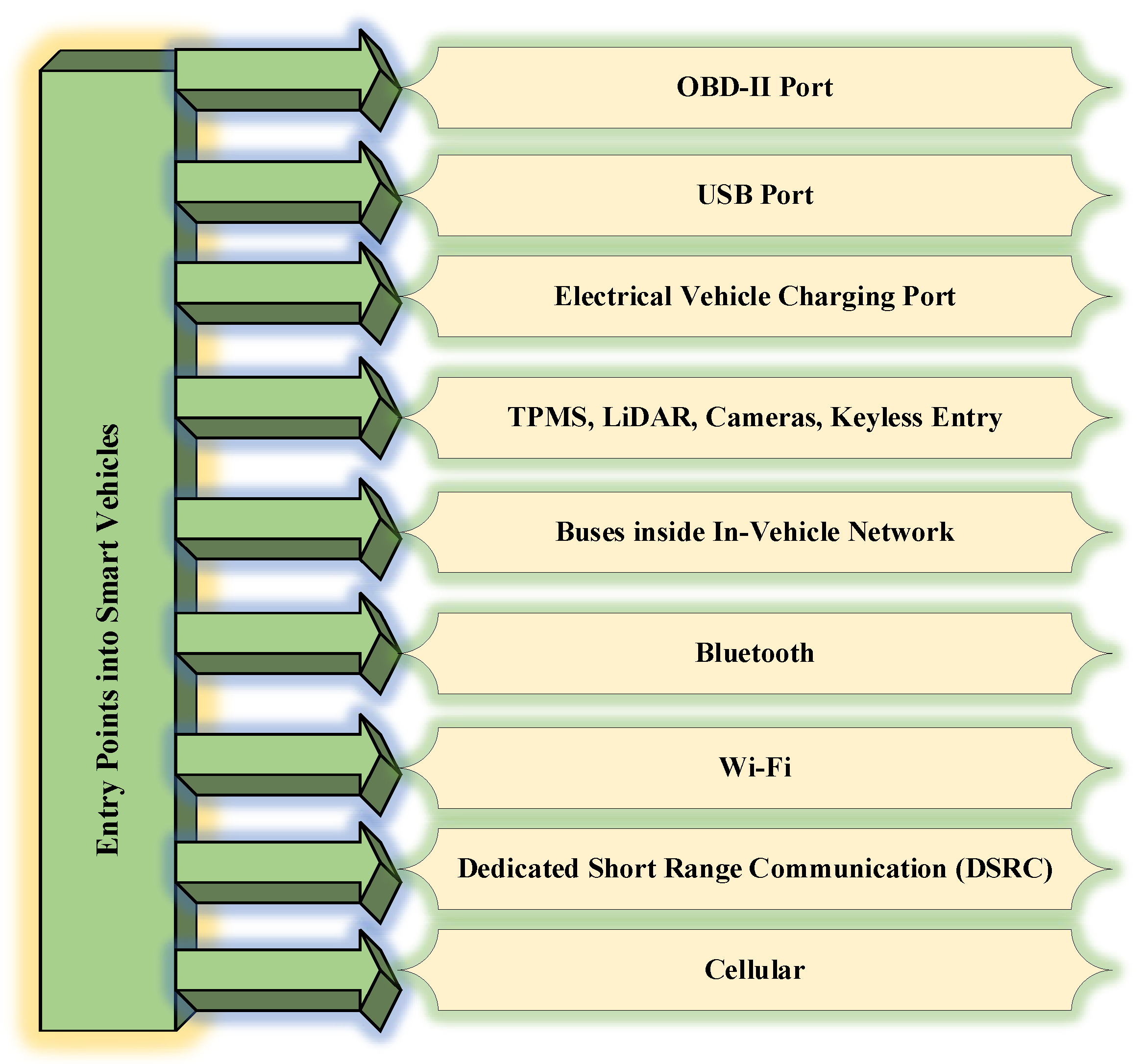Sensors 22 06679 g008