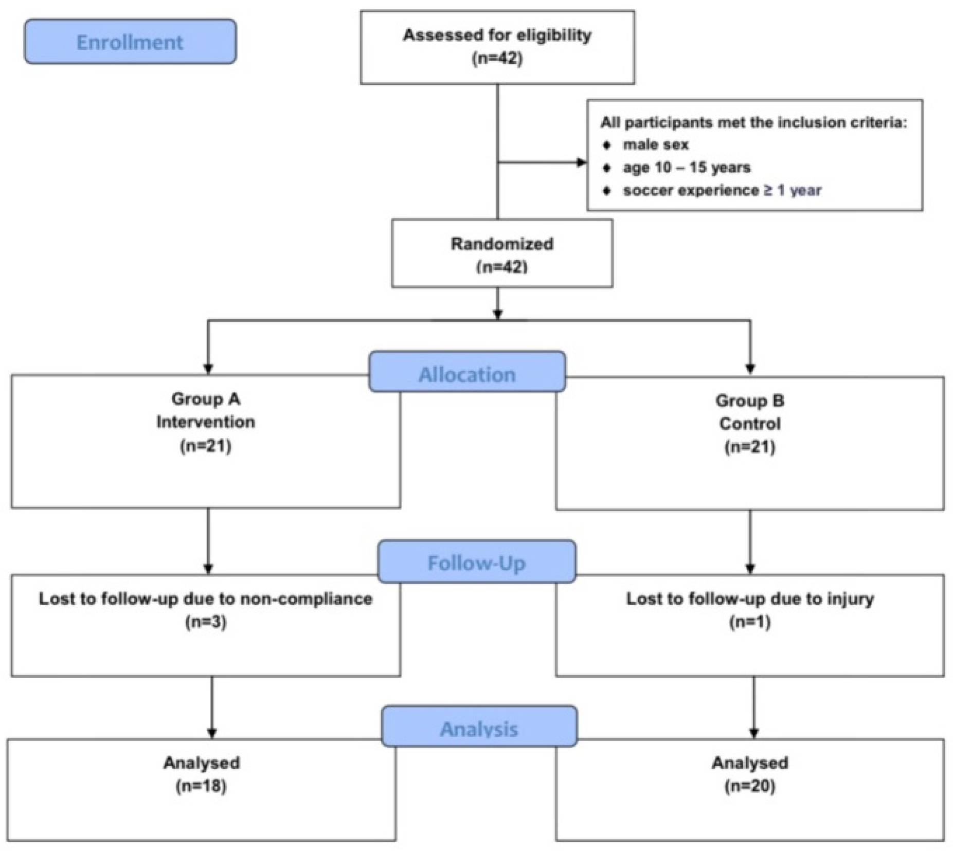 Sensors 22 06680 g002 Sensors 22 06680 g002