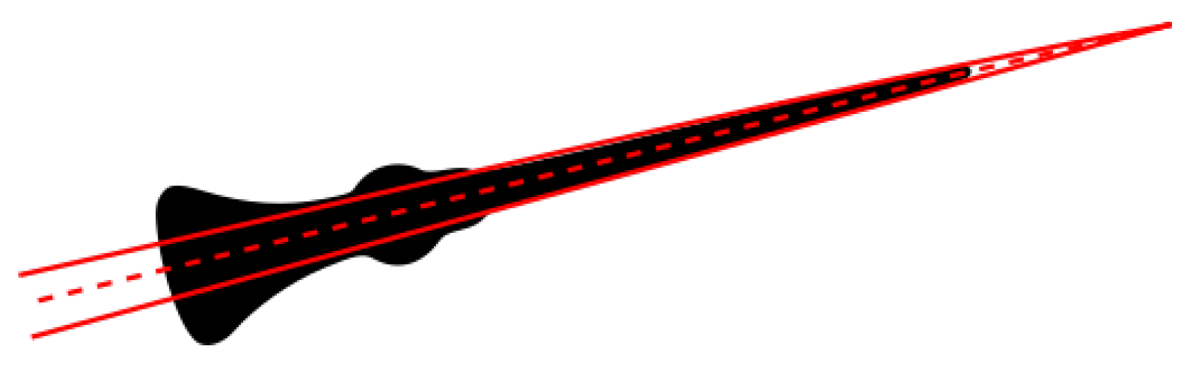 Sensors 22 06681 g003