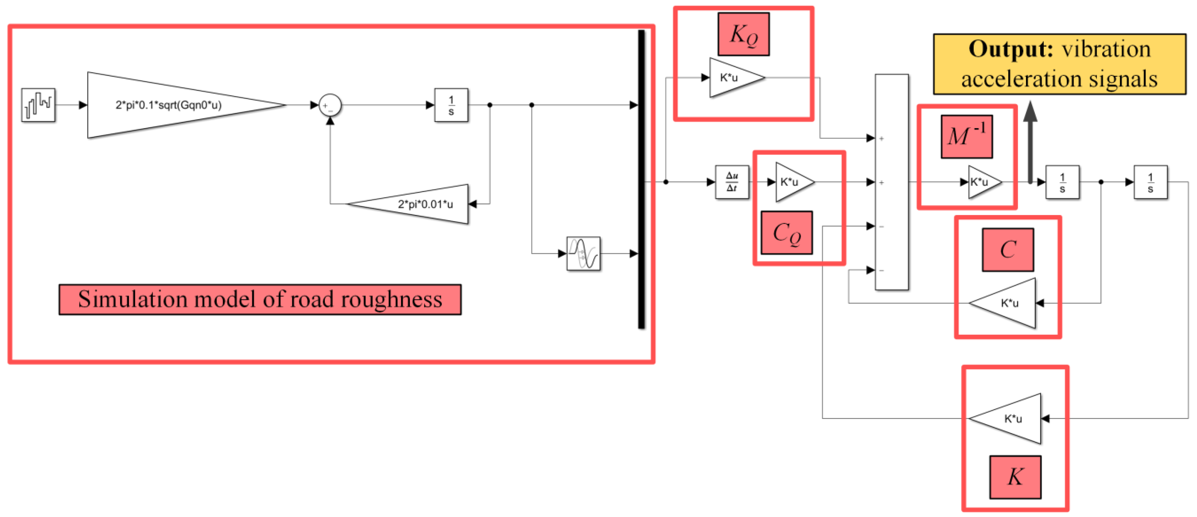 Sensors 22 06682 g004 550