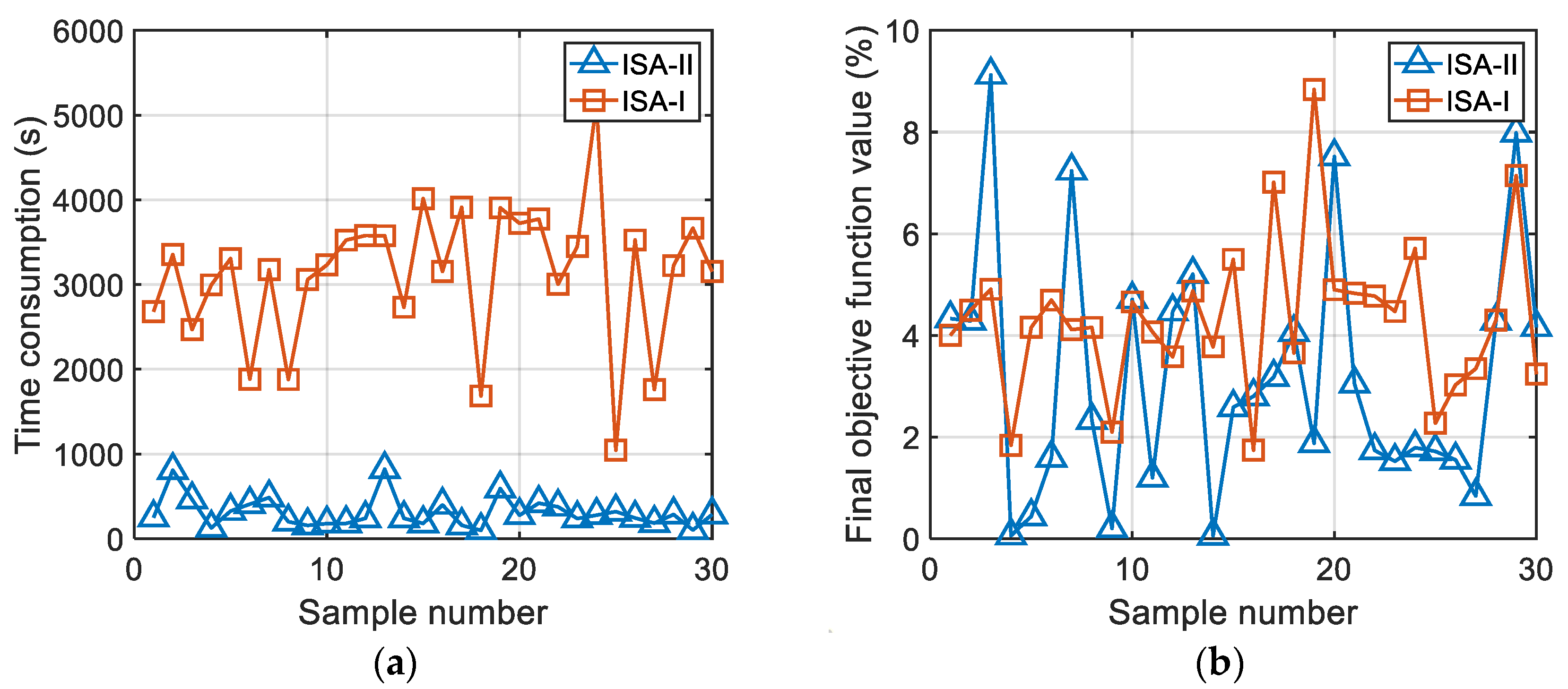 Sensors 22 06682 g011 550