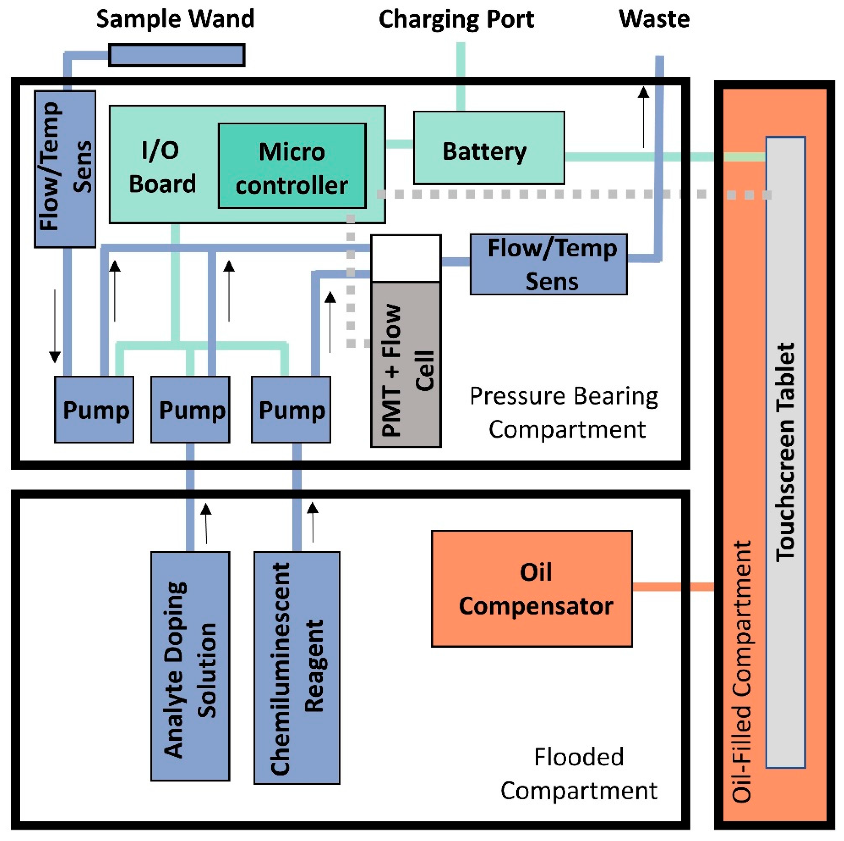 Sensors 22 06683 g002 Sensors 22 06683 g002
