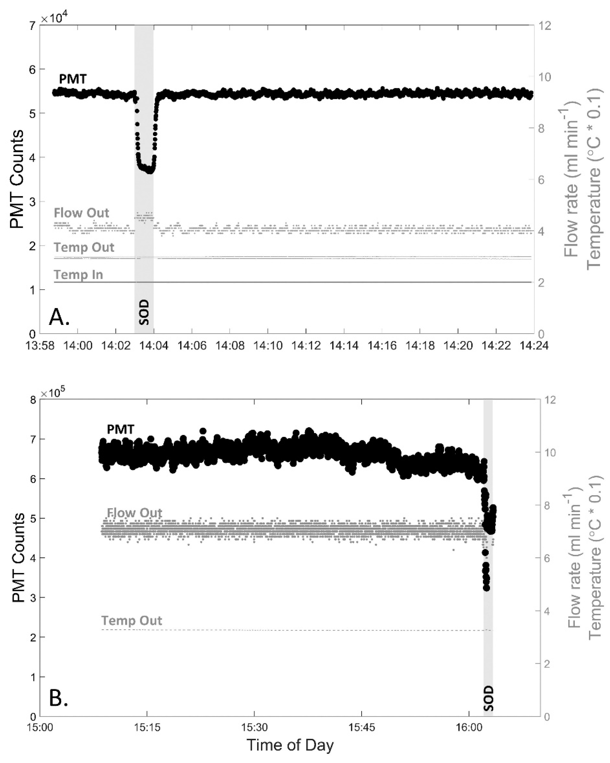 Sensors 22 06683 g003 Sensors 22 06683 g003