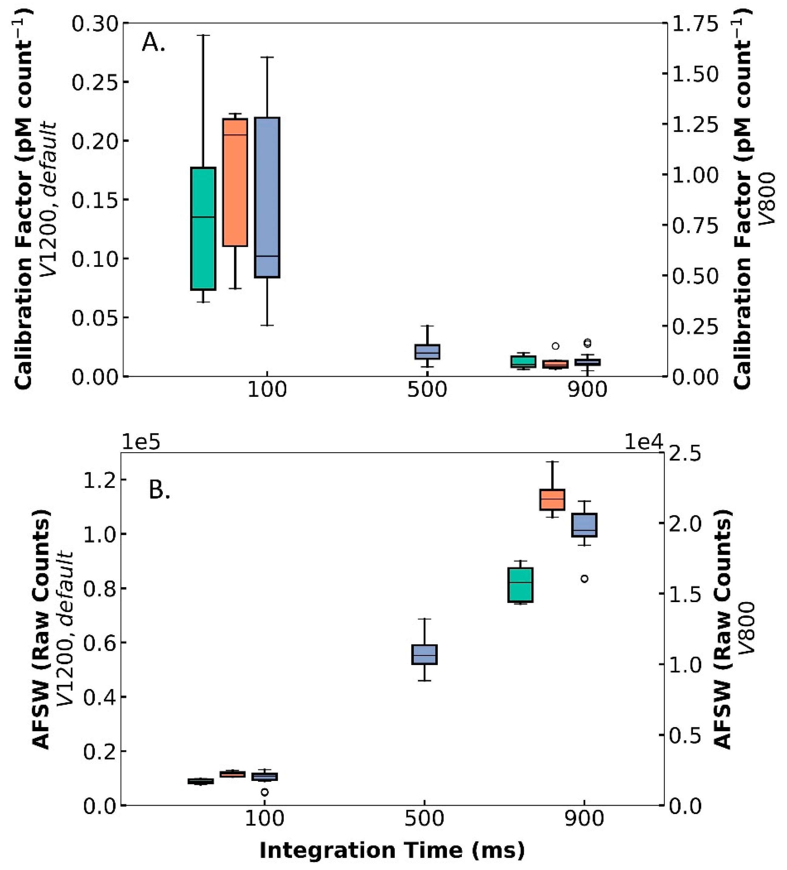 Sensors 22 06683 g004 Sensors 22 06683 g004