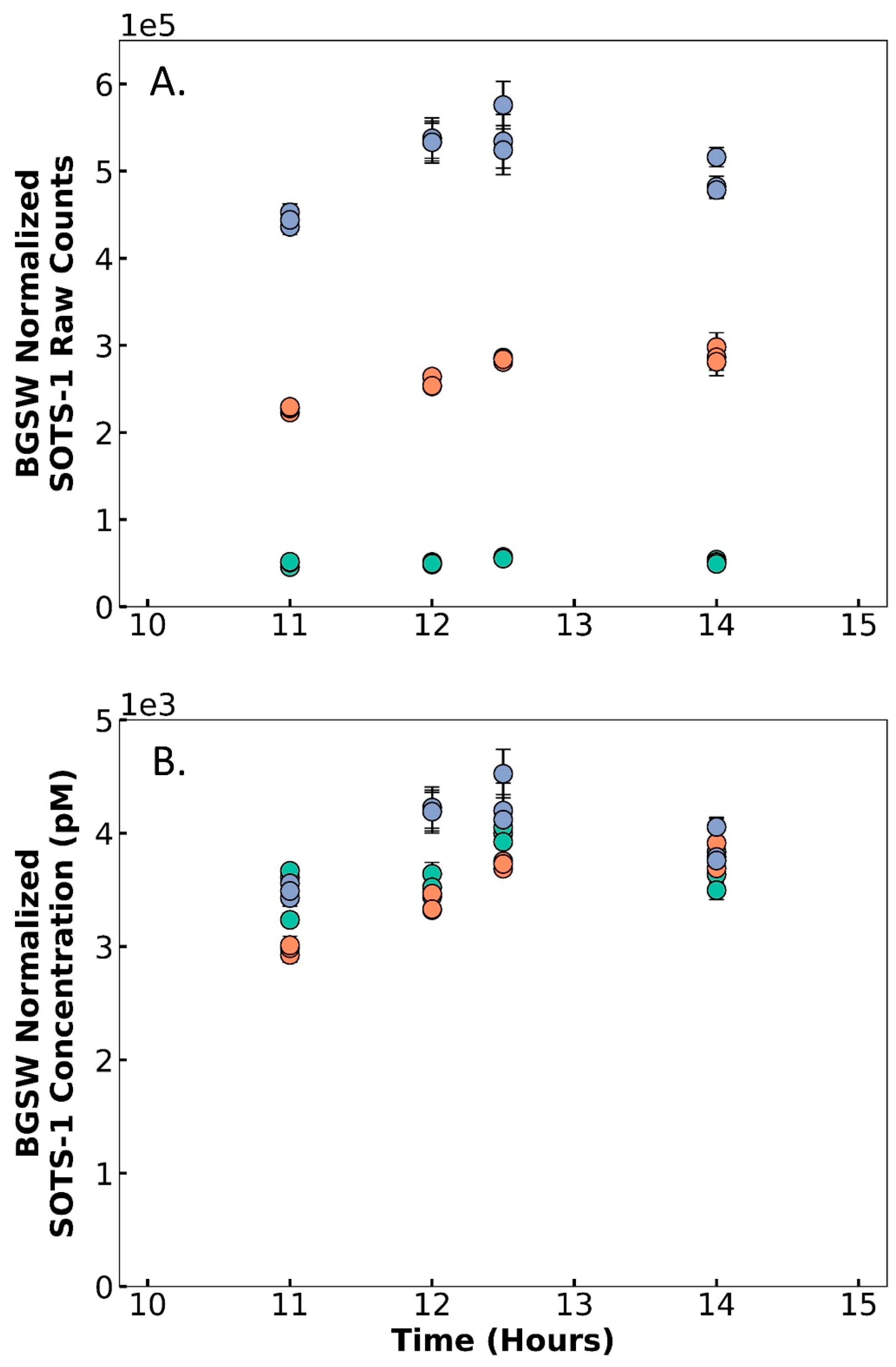Sensors 22 06683 g005 Sensors 22 06683 g005
