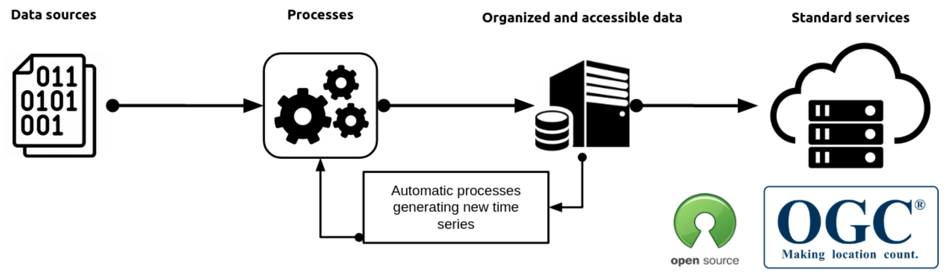 Sensors 22 06684 g002