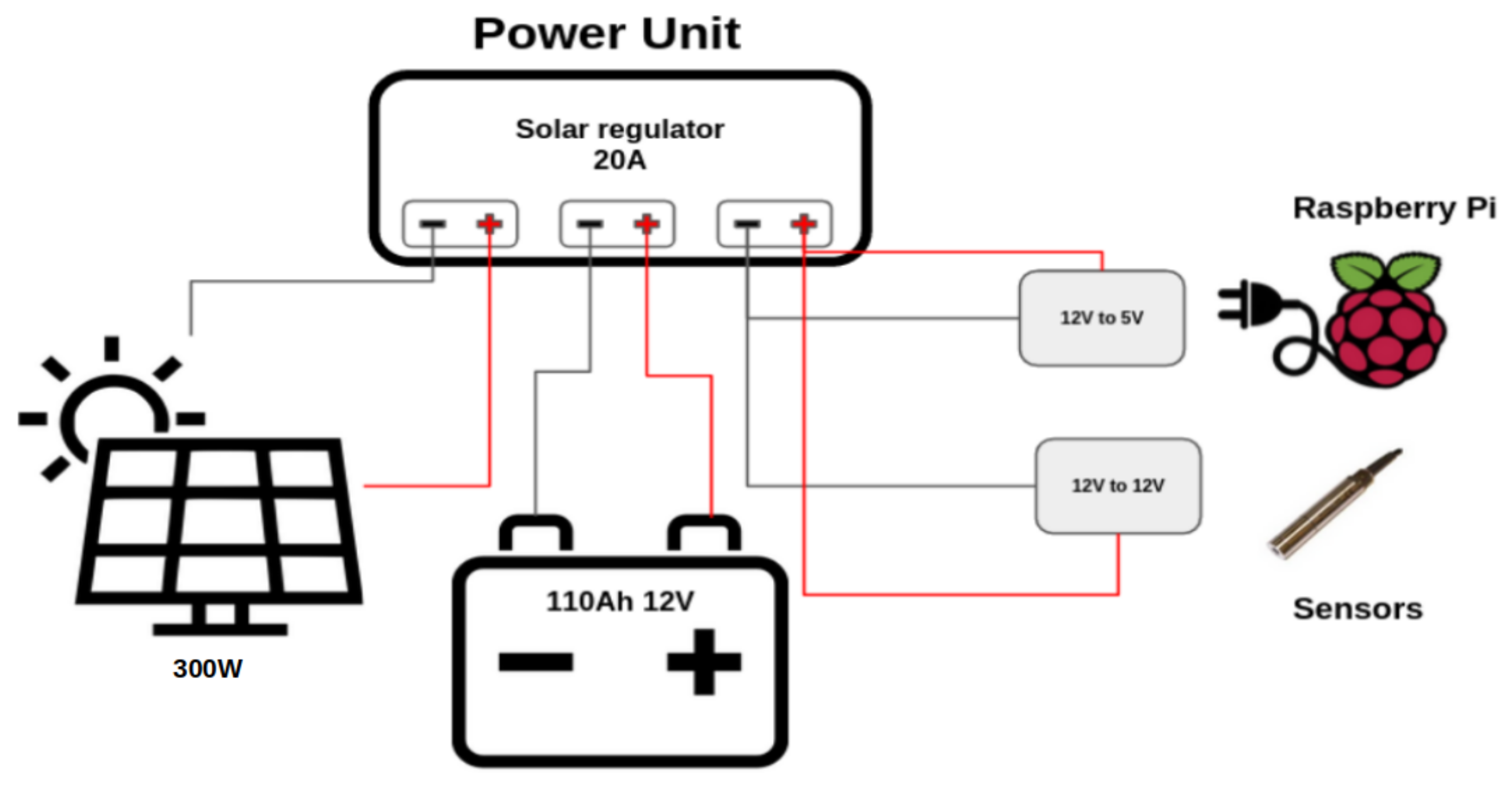Sensors 22 06684 g005