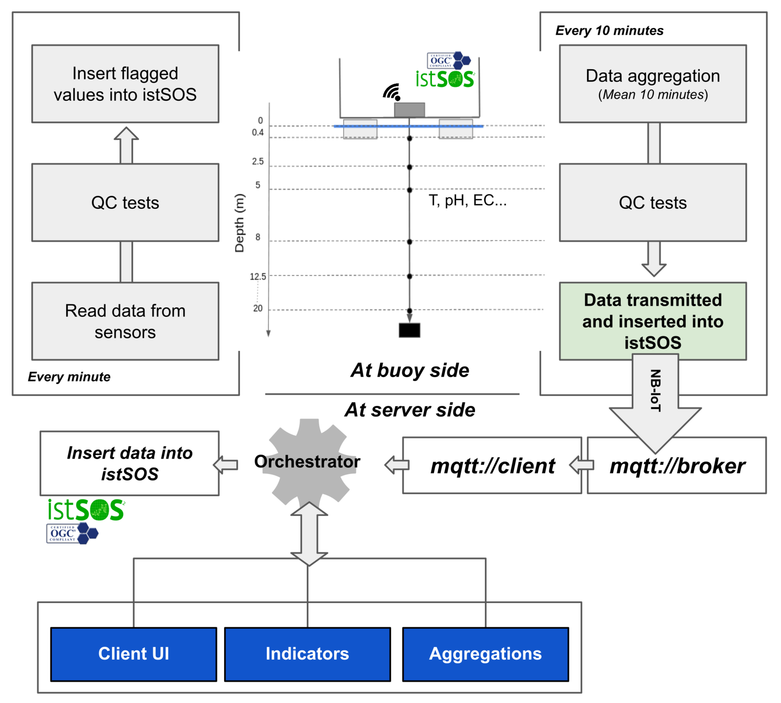 Sensors 22 06684 g008
