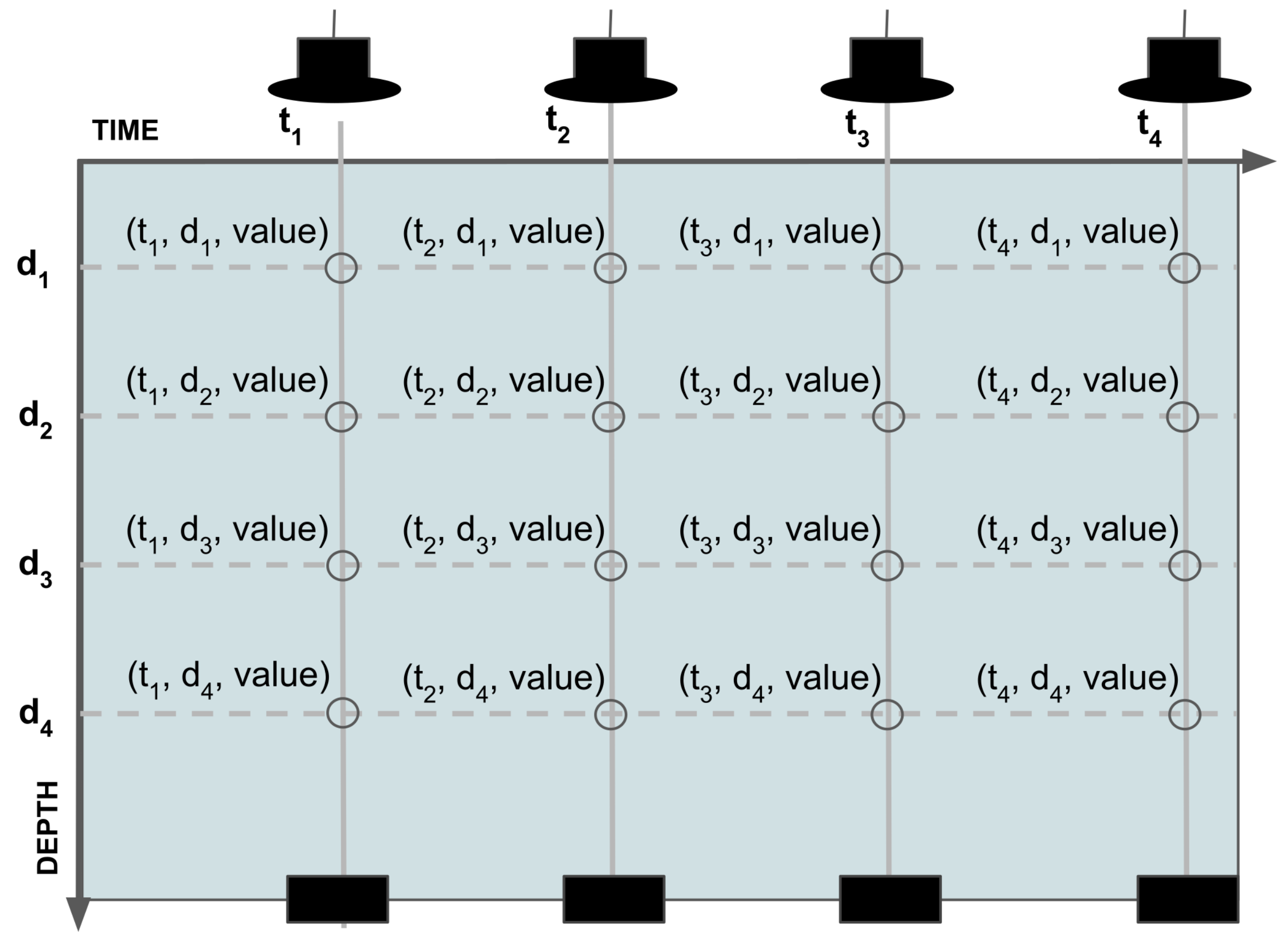 Sensors 22 06684 g010