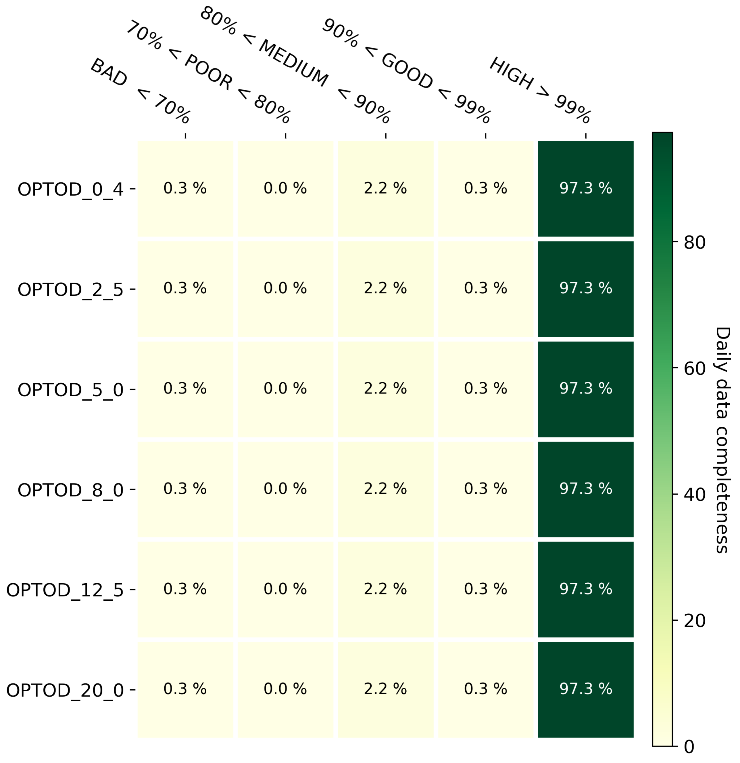Sensors 22 06684 g011