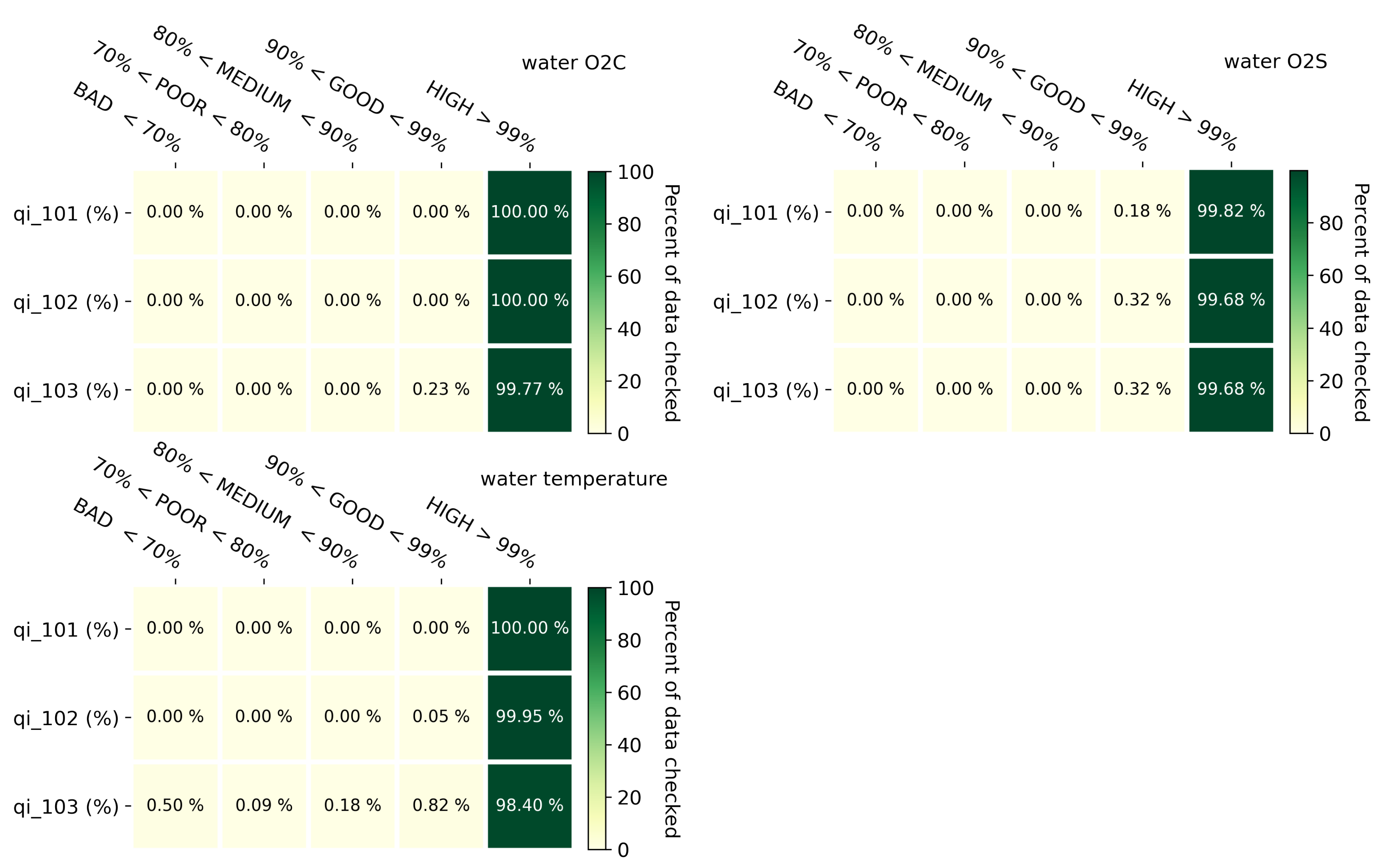 Sensors 22 06684 g012