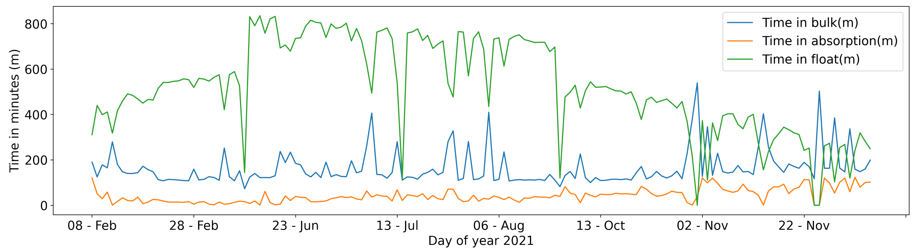 Sensors 22 06684 g014