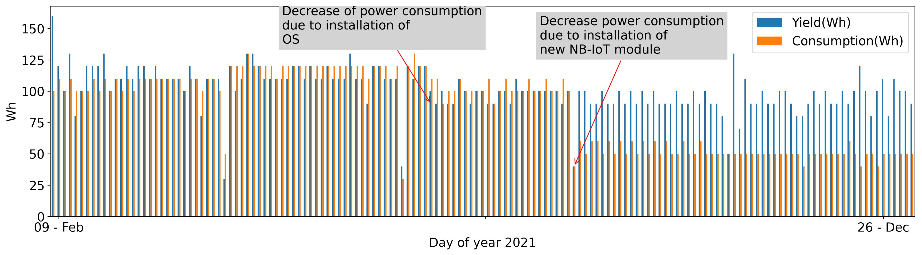 Sensors 22 06684 g015