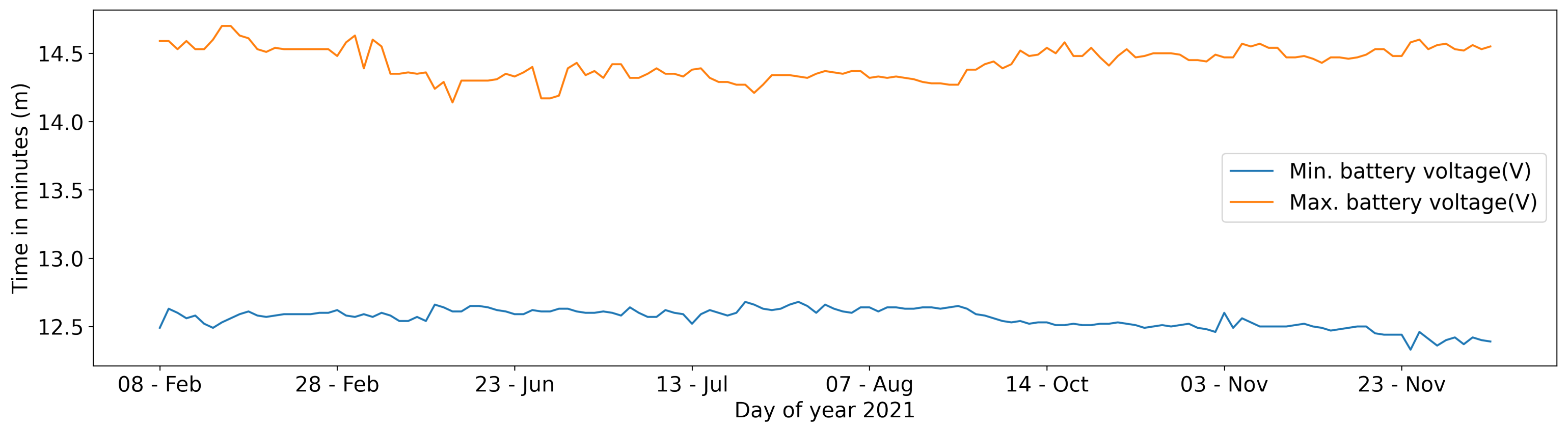 Sensors 22 06684 g016