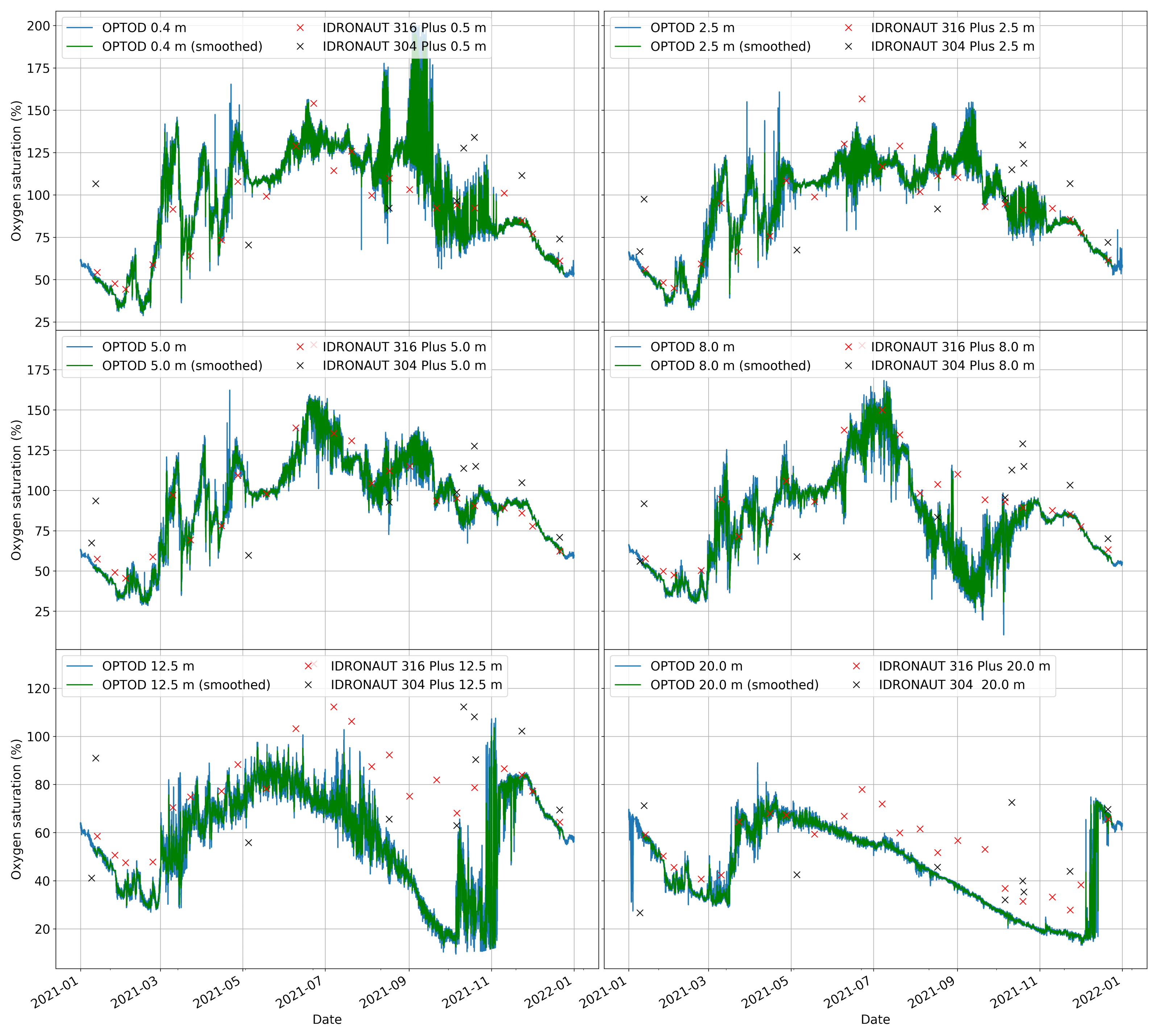 Sensors 22 06684 g017