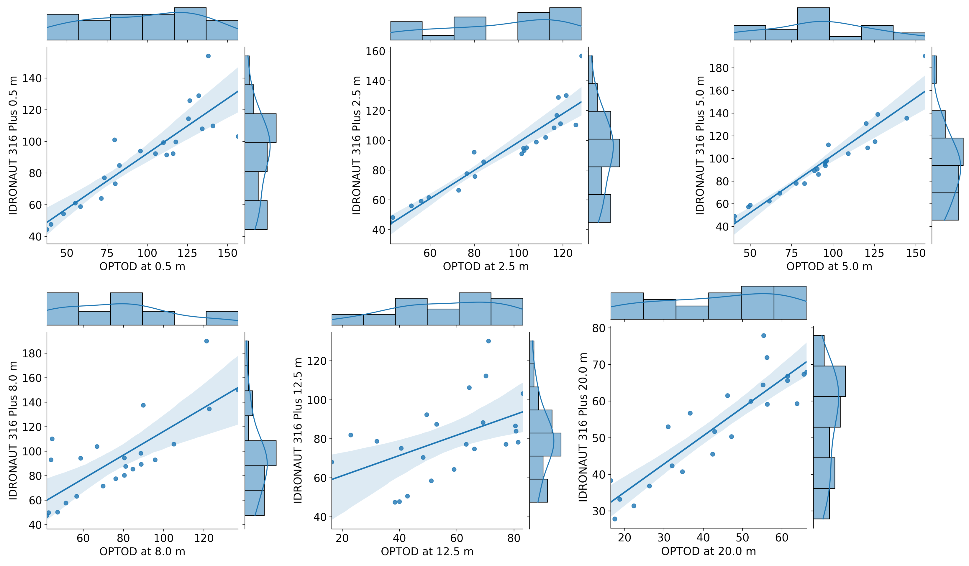 Sensors 22 06684 g018
