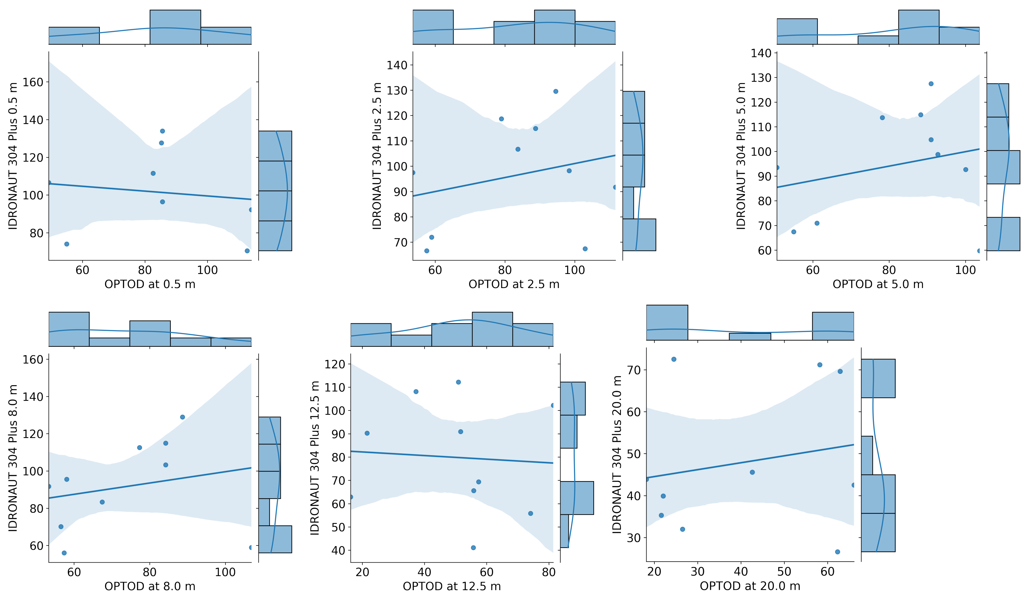 Sensors 22 06684 g019