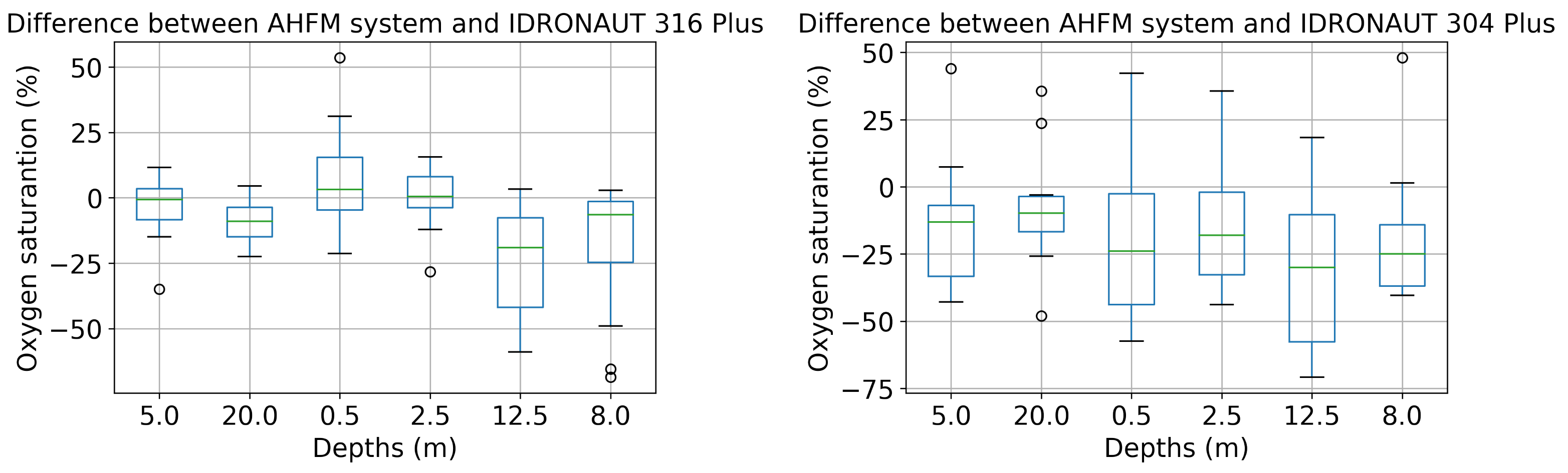 Sensors 22 06684 g020
