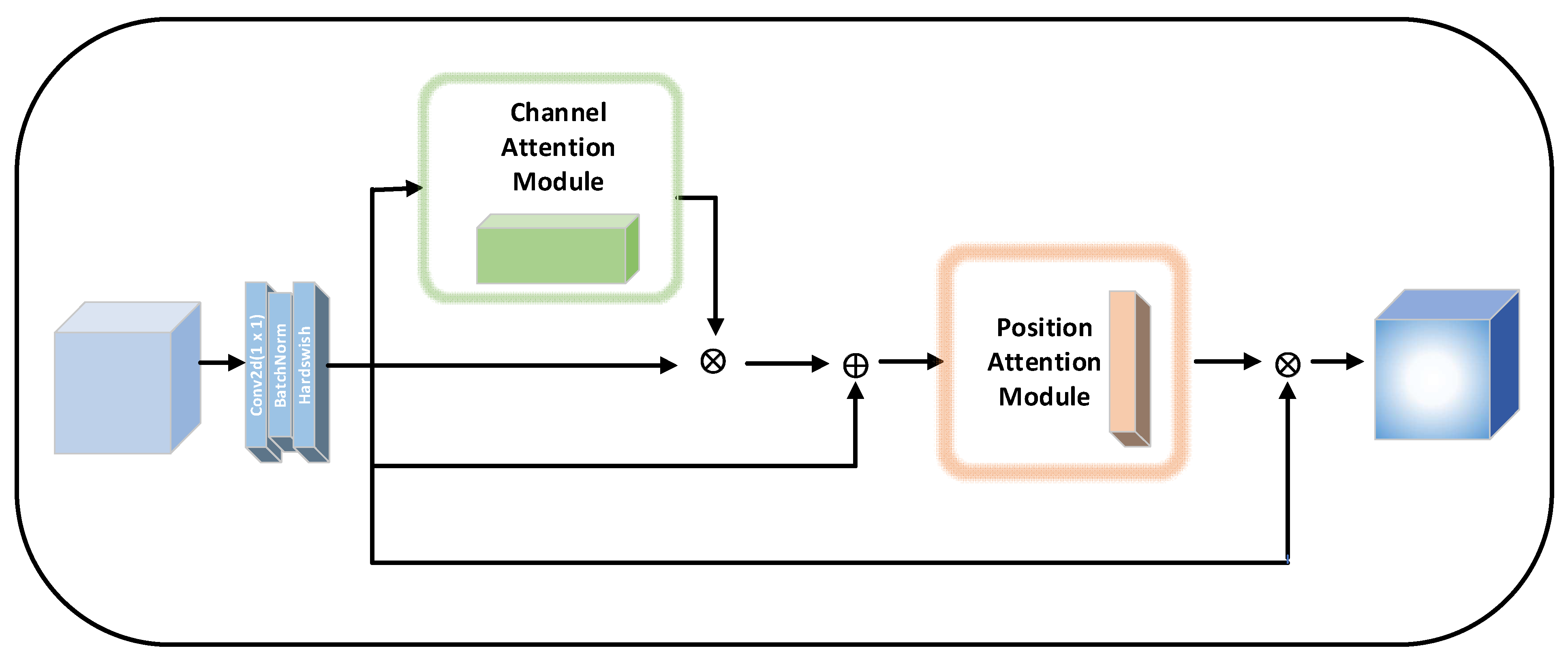 Sensors 22 06685 g004 550