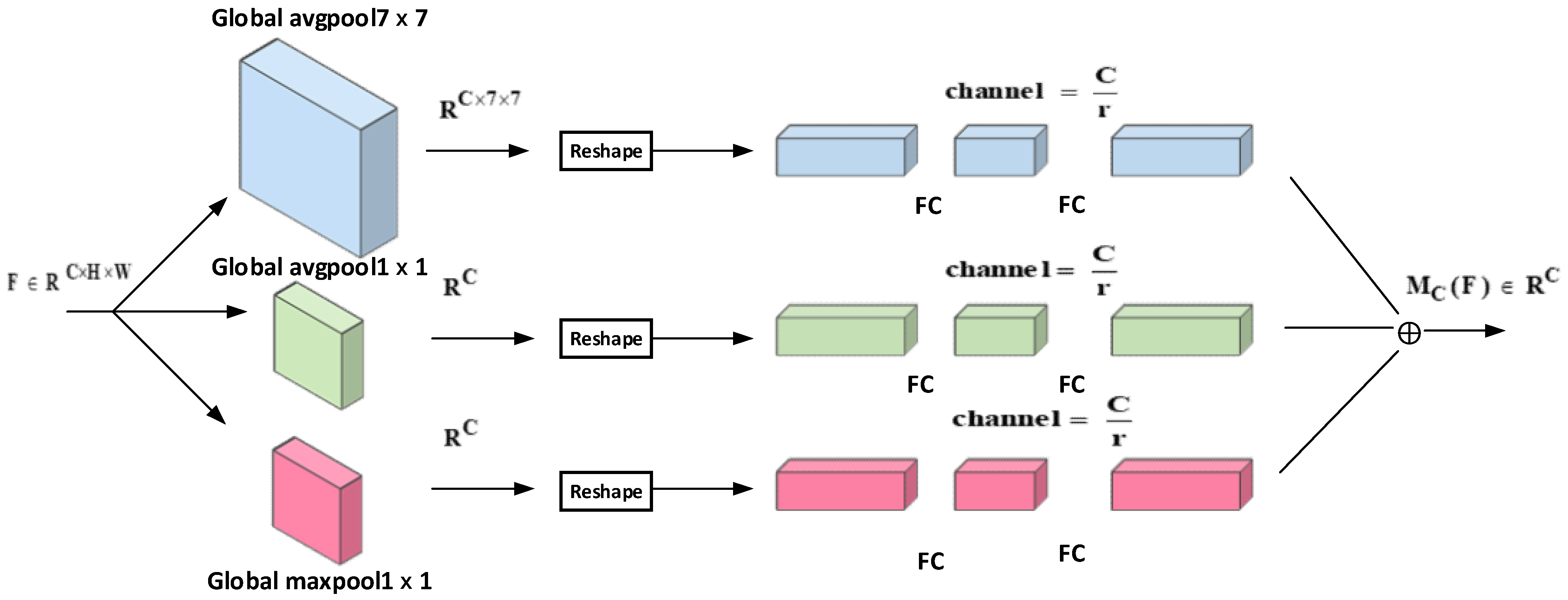 Sensors 22 06685 g005 550