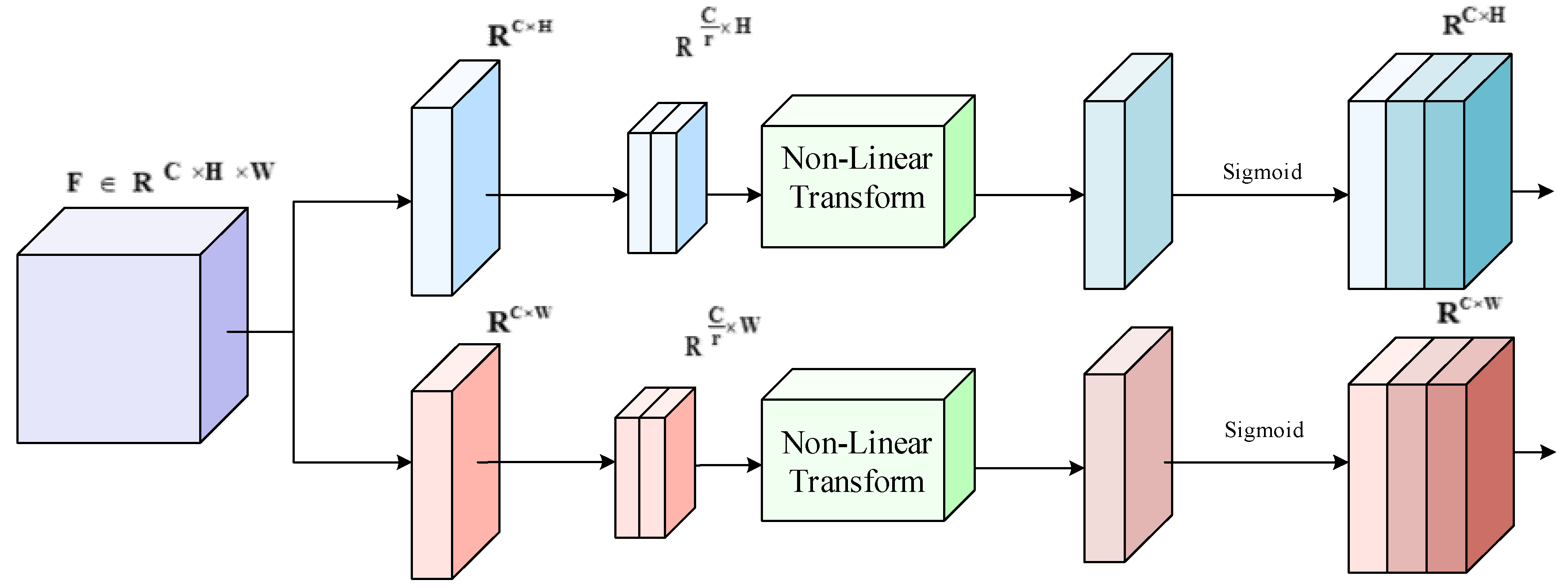 Sensors 22 06685 g006 550