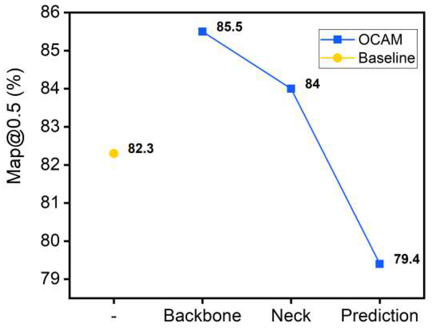 Sensors 22 06685 g007 550