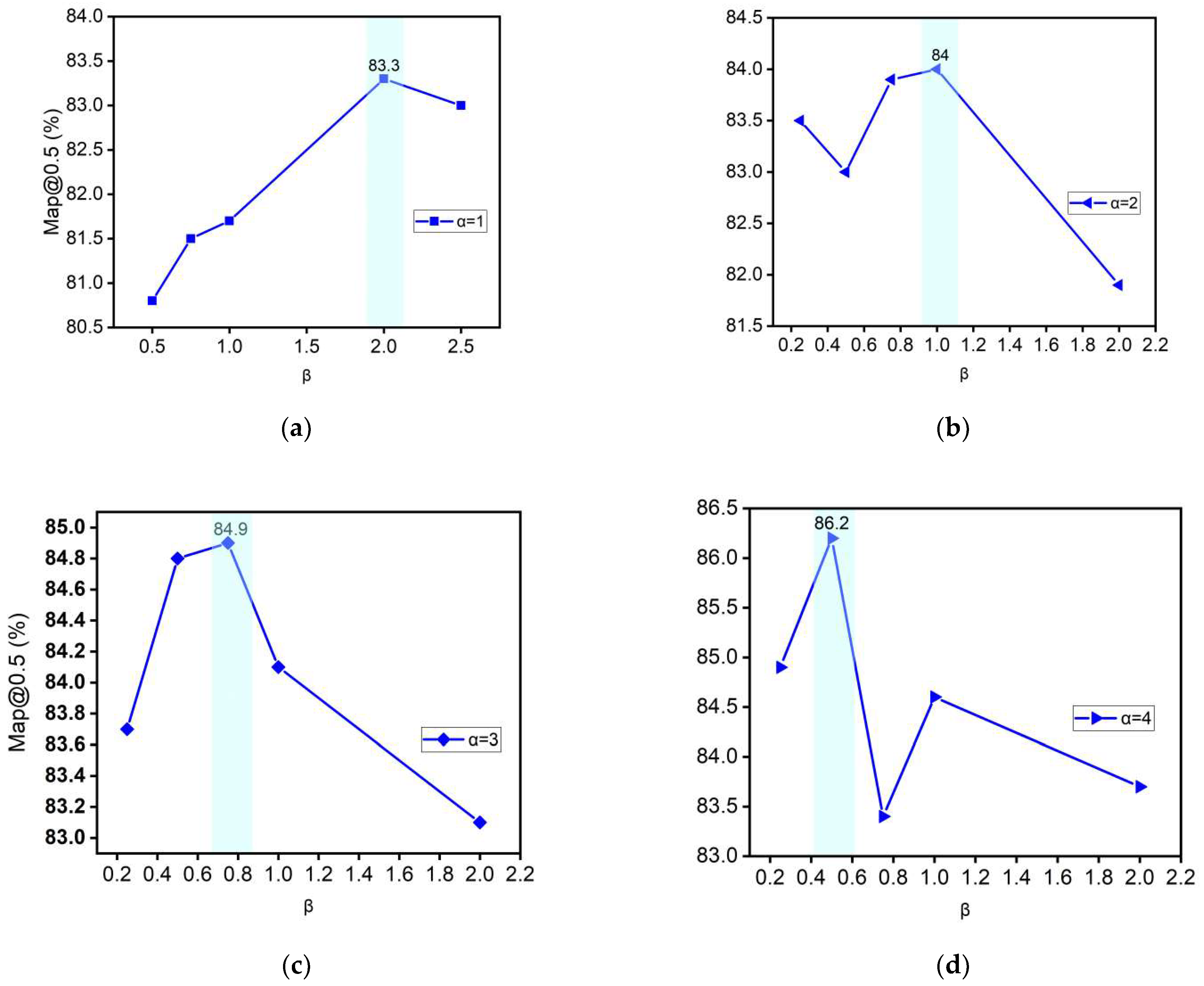 Sensors 22 06685 g008 550