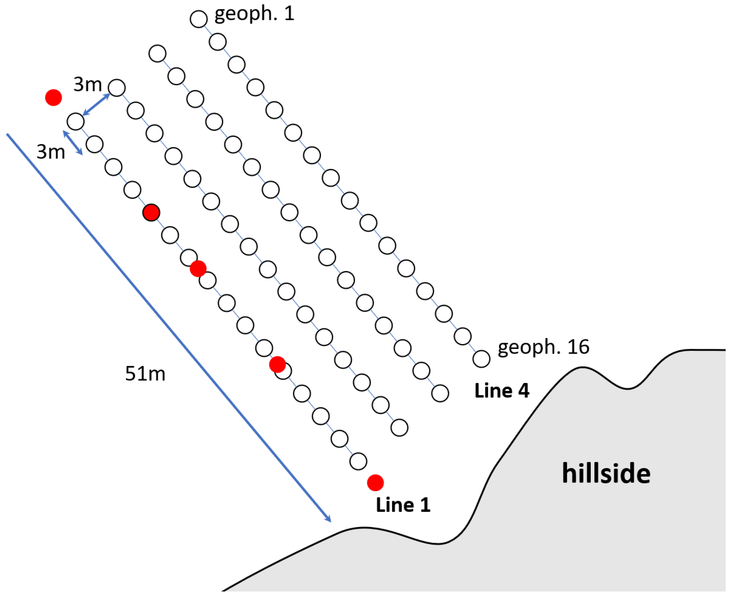 Sensors 22 06687 g005