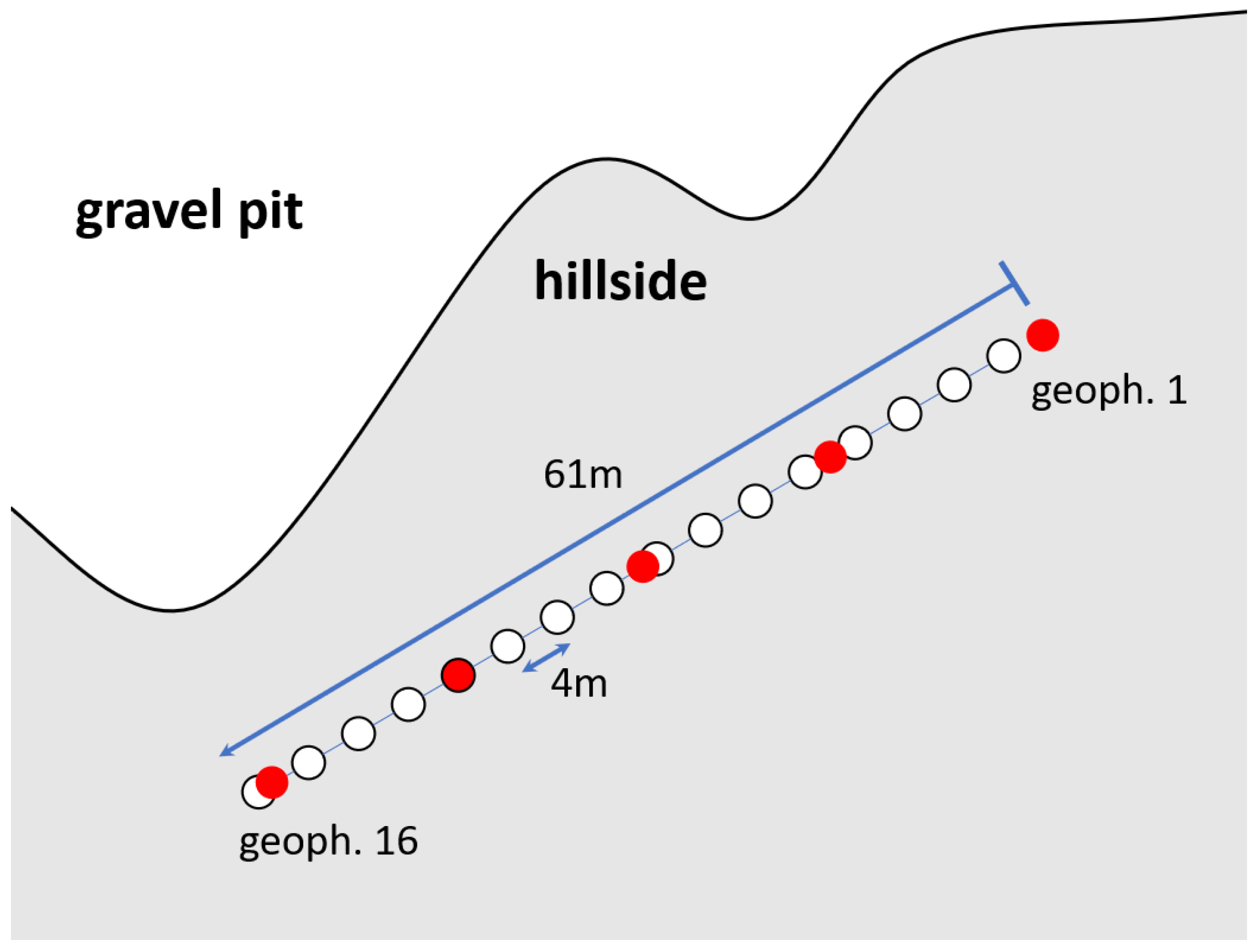 Sensors 22 06687 g006