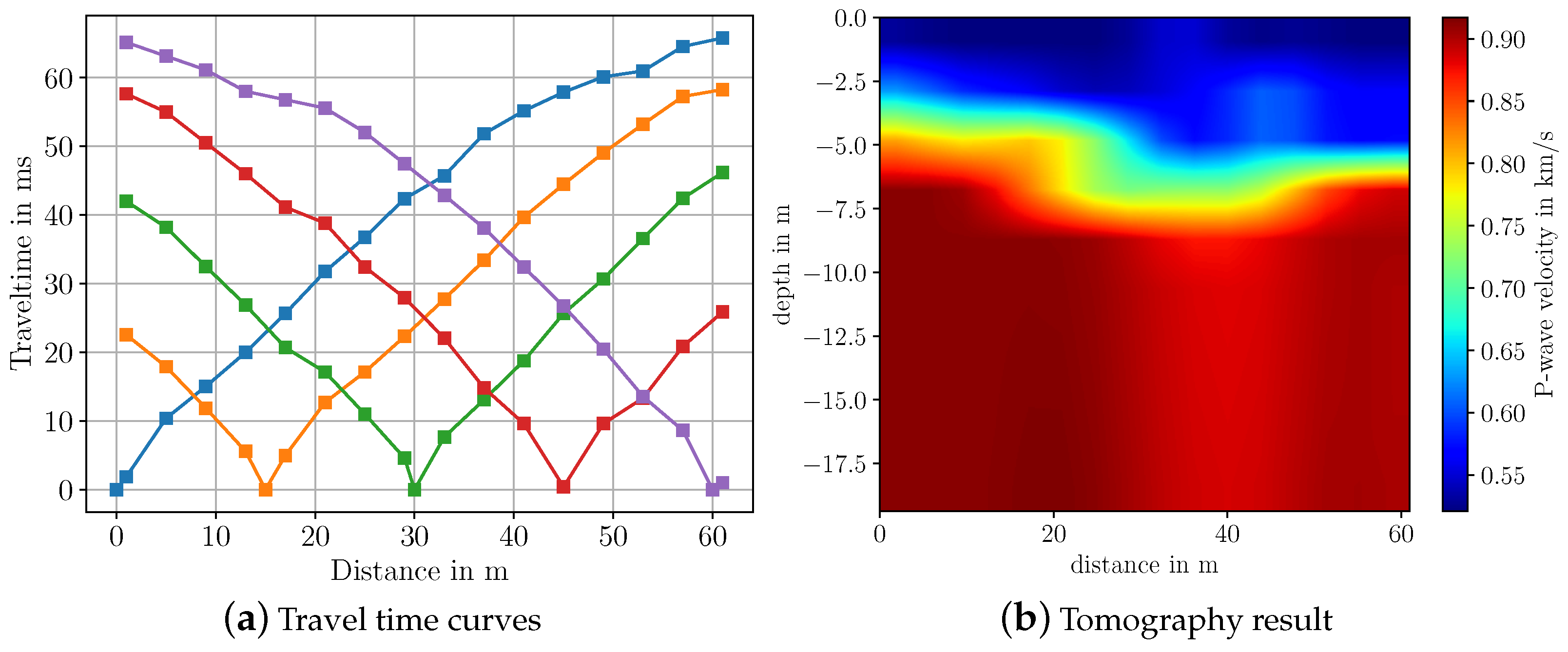 Sensors 22 06687 g008
